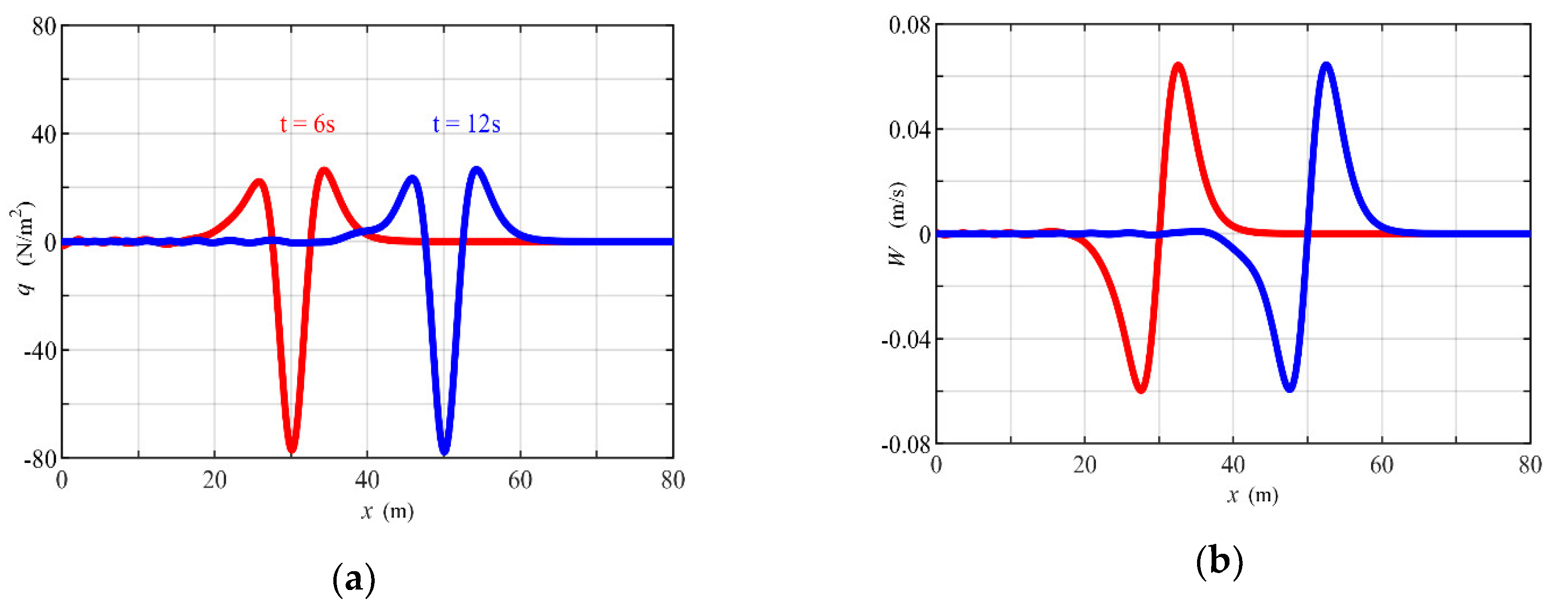 Water 12 02832 g002 Water 12 02832 g002