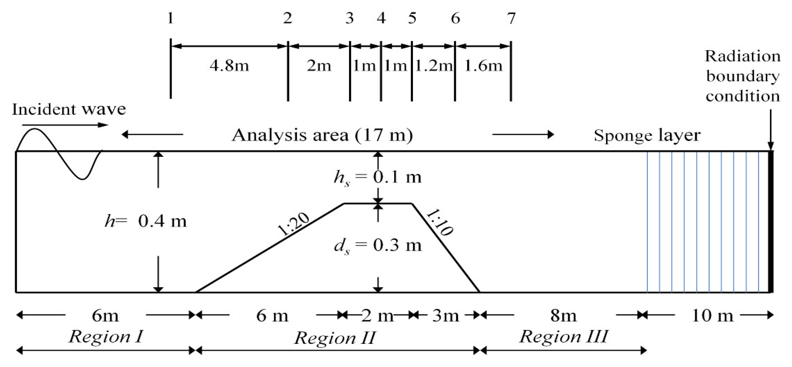 Water 12 02832 g003 Water 12 02832 g003