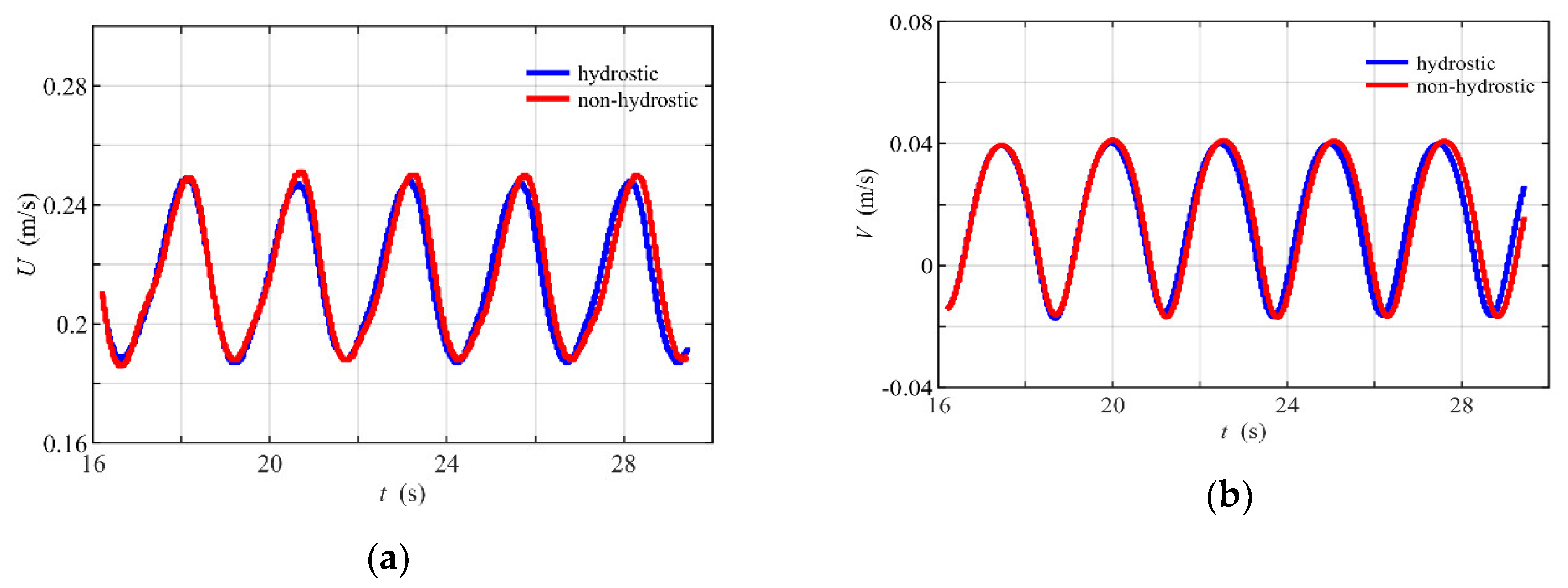 Water 12 02832 g006 Water 12 02832 g006