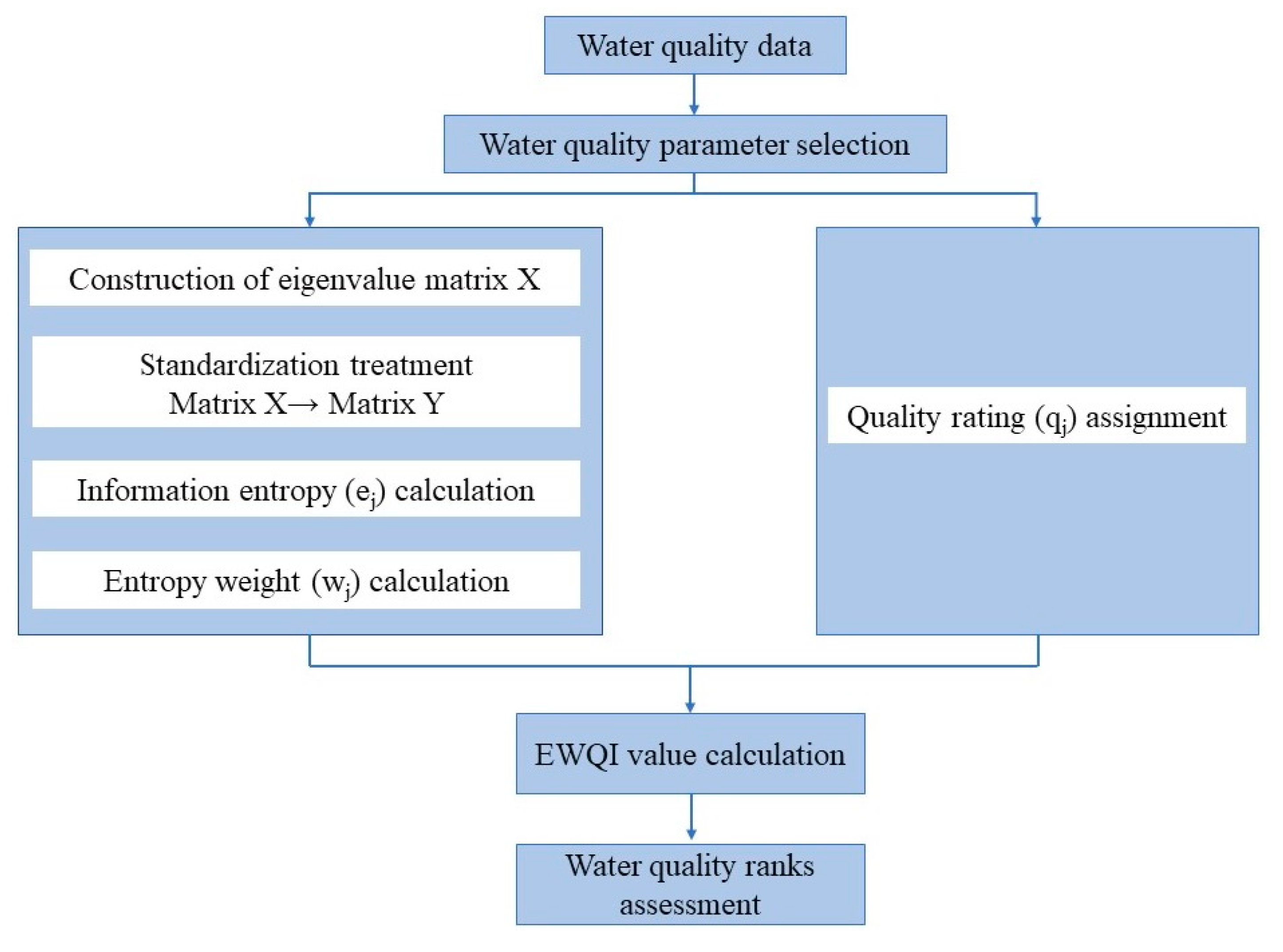 Water 12 02833 g002 Water 12 02833 g002