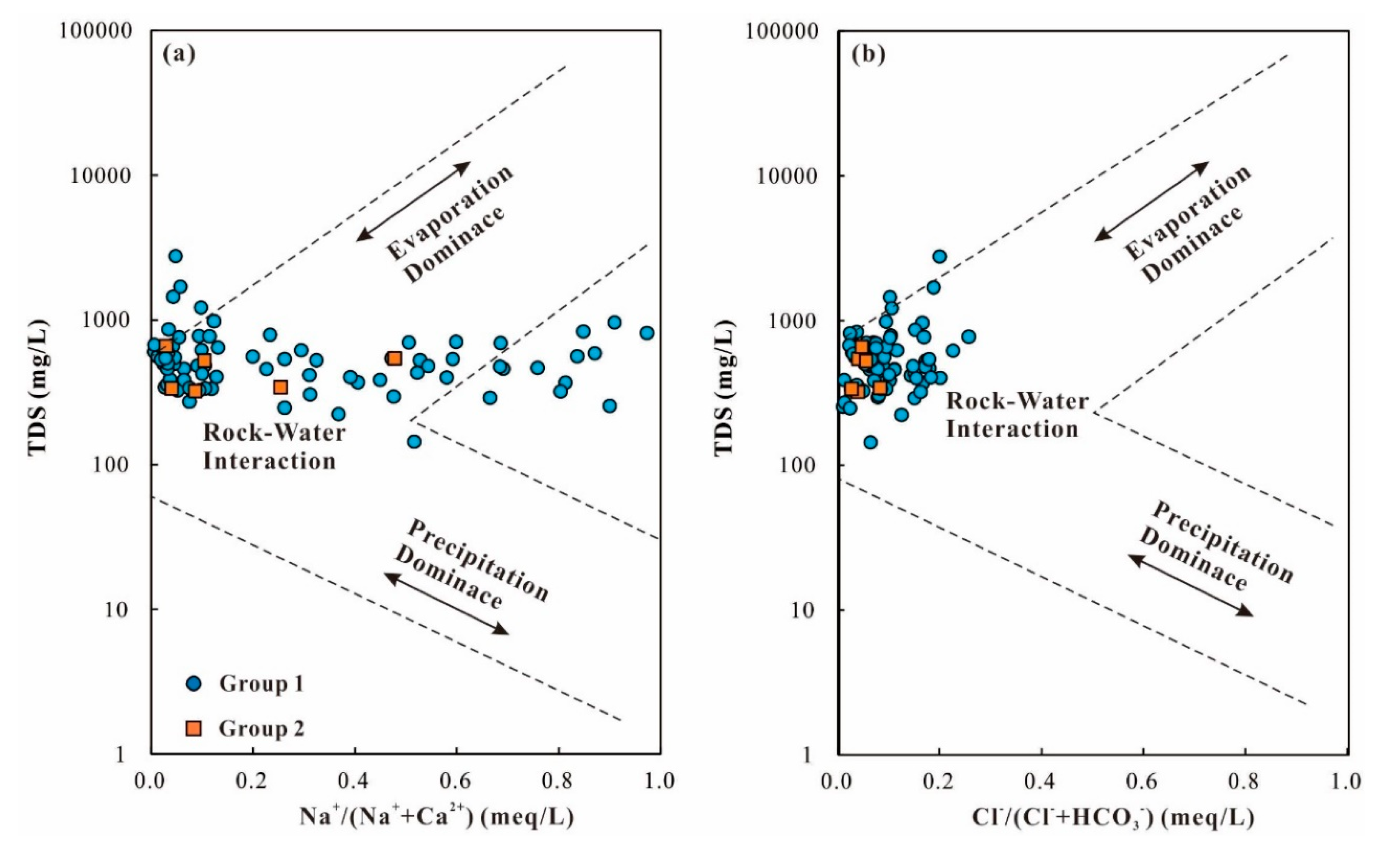 Water 12 02833 g005 Water 12 02833 g005