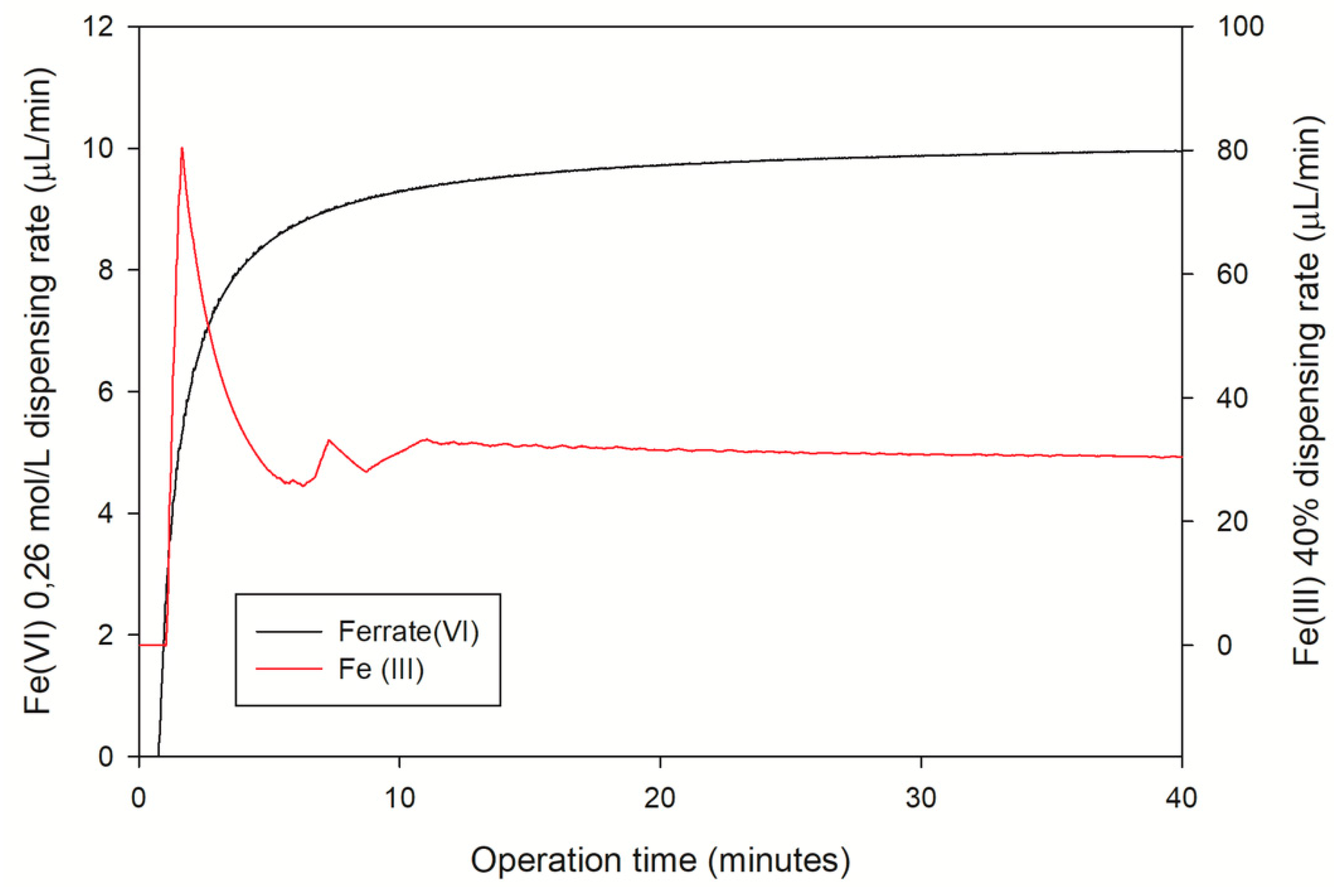 Water 12 02834 g005 Water 12 02834 g005