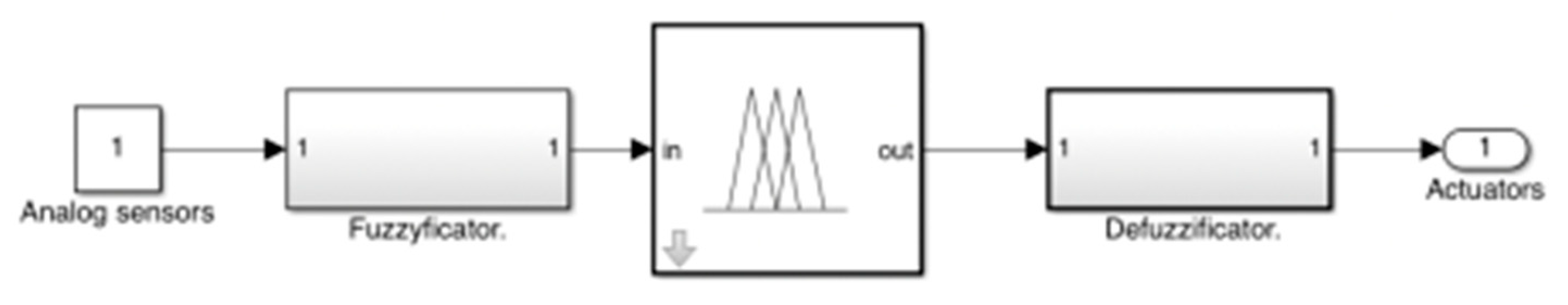 Water 12 02834 g0a1 Water 12 02834 g0a1