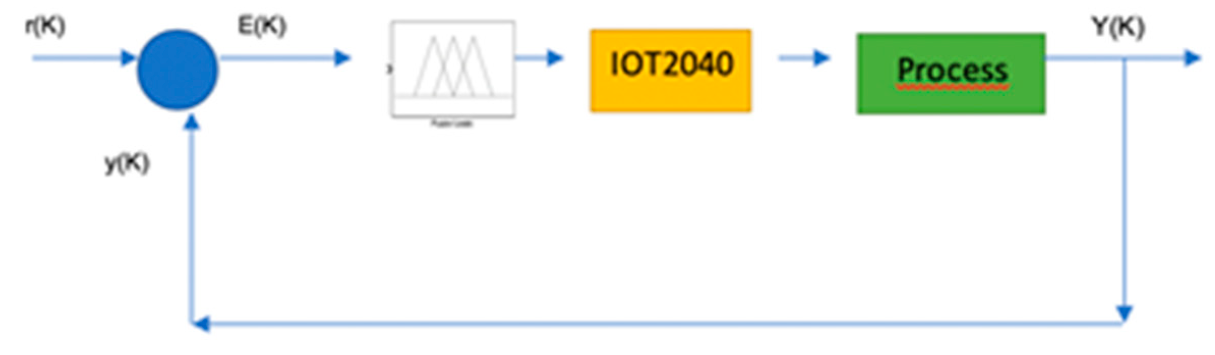 Water 12 02834 g0a2 Water 12 02834 g0a2