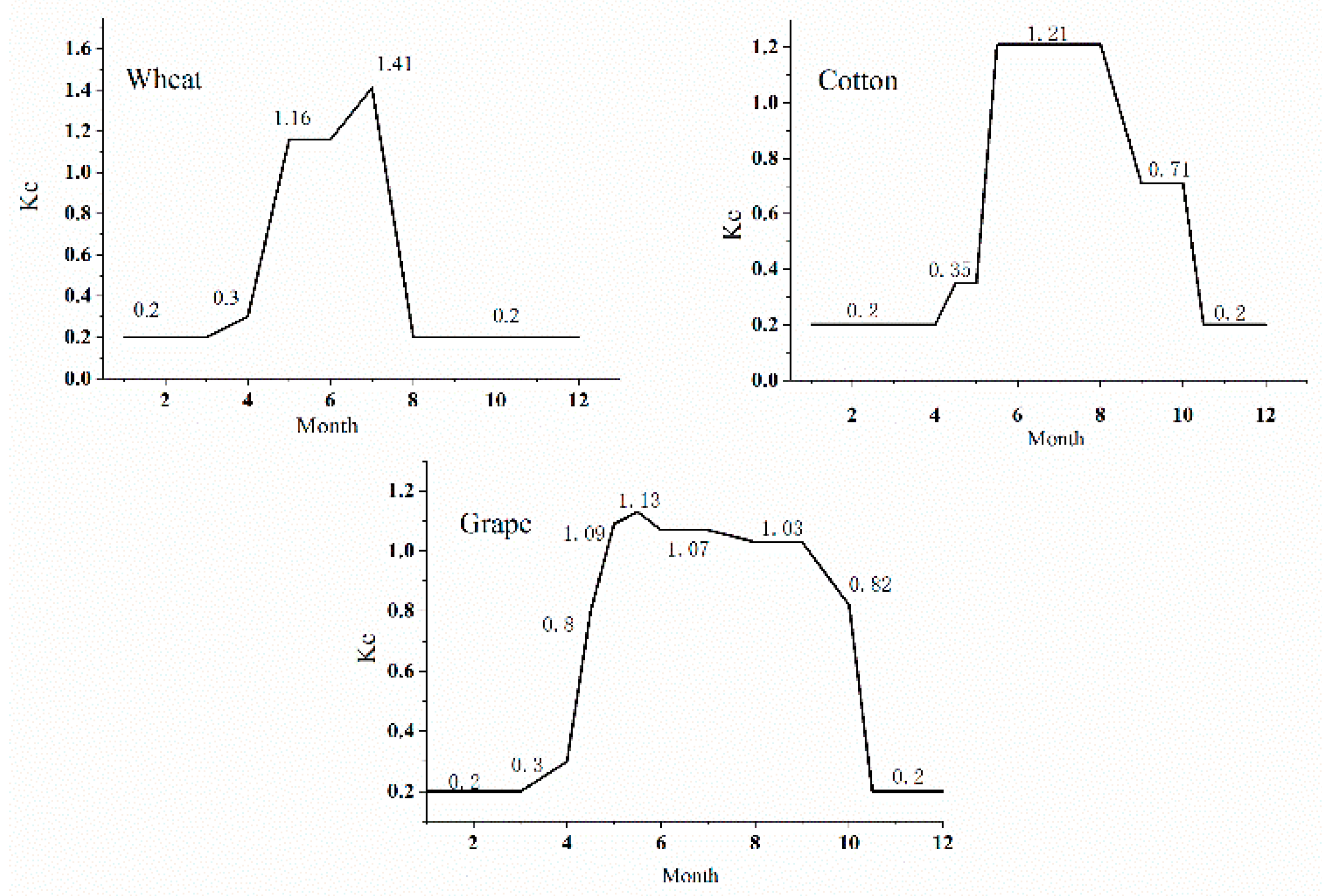 Water 12 02837 g002 Water 12 02837 g002