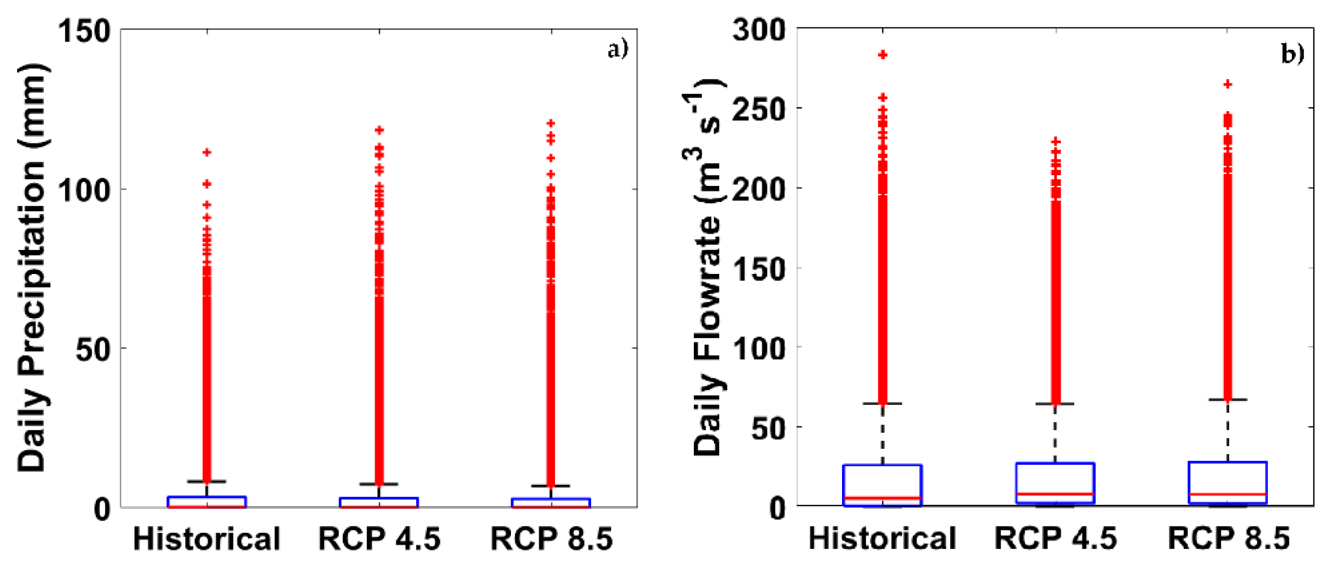 Water 12 02839 g007 Water 12 02839 g007