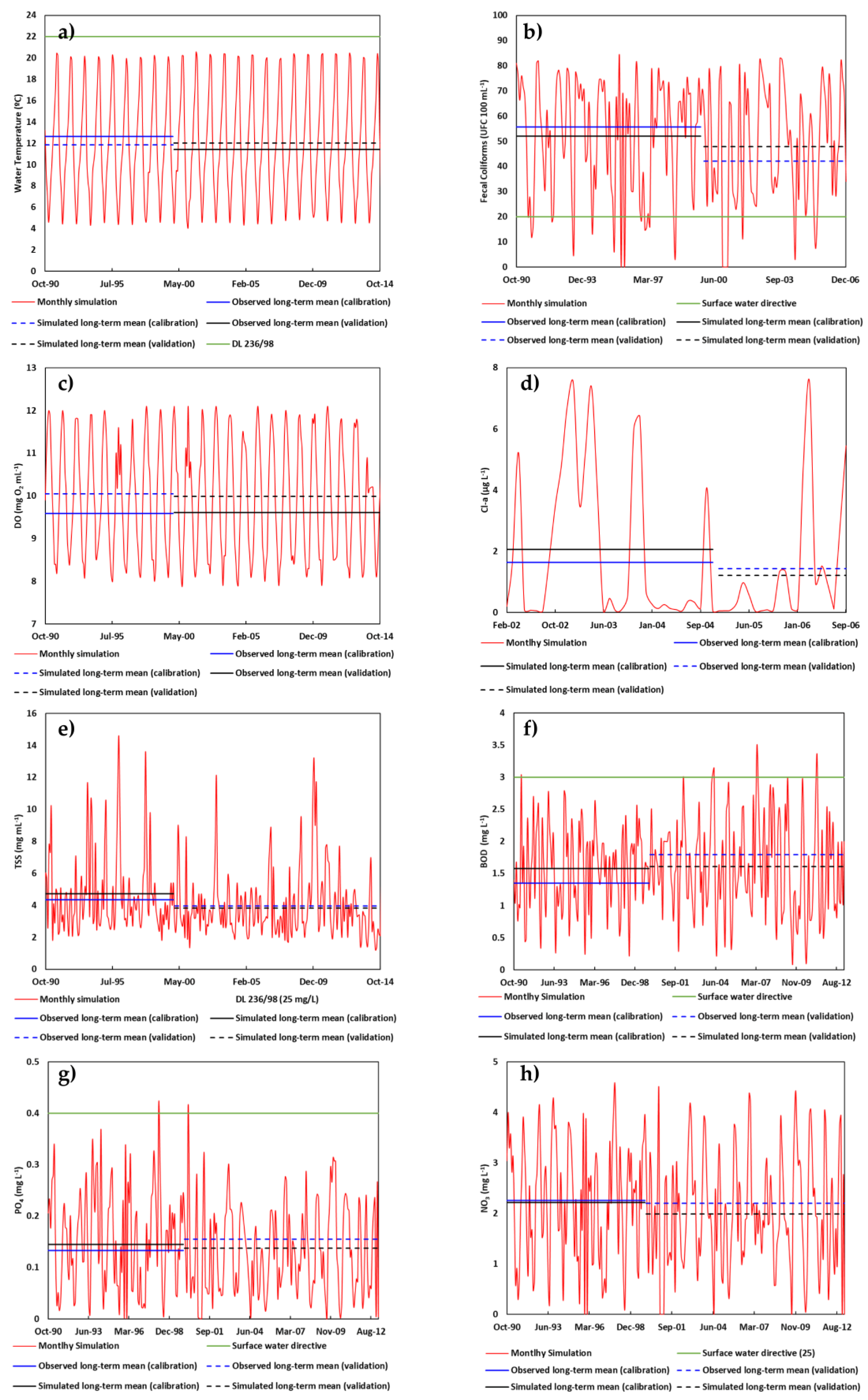 Water 12 02839 g008 Water 12 02839 g008