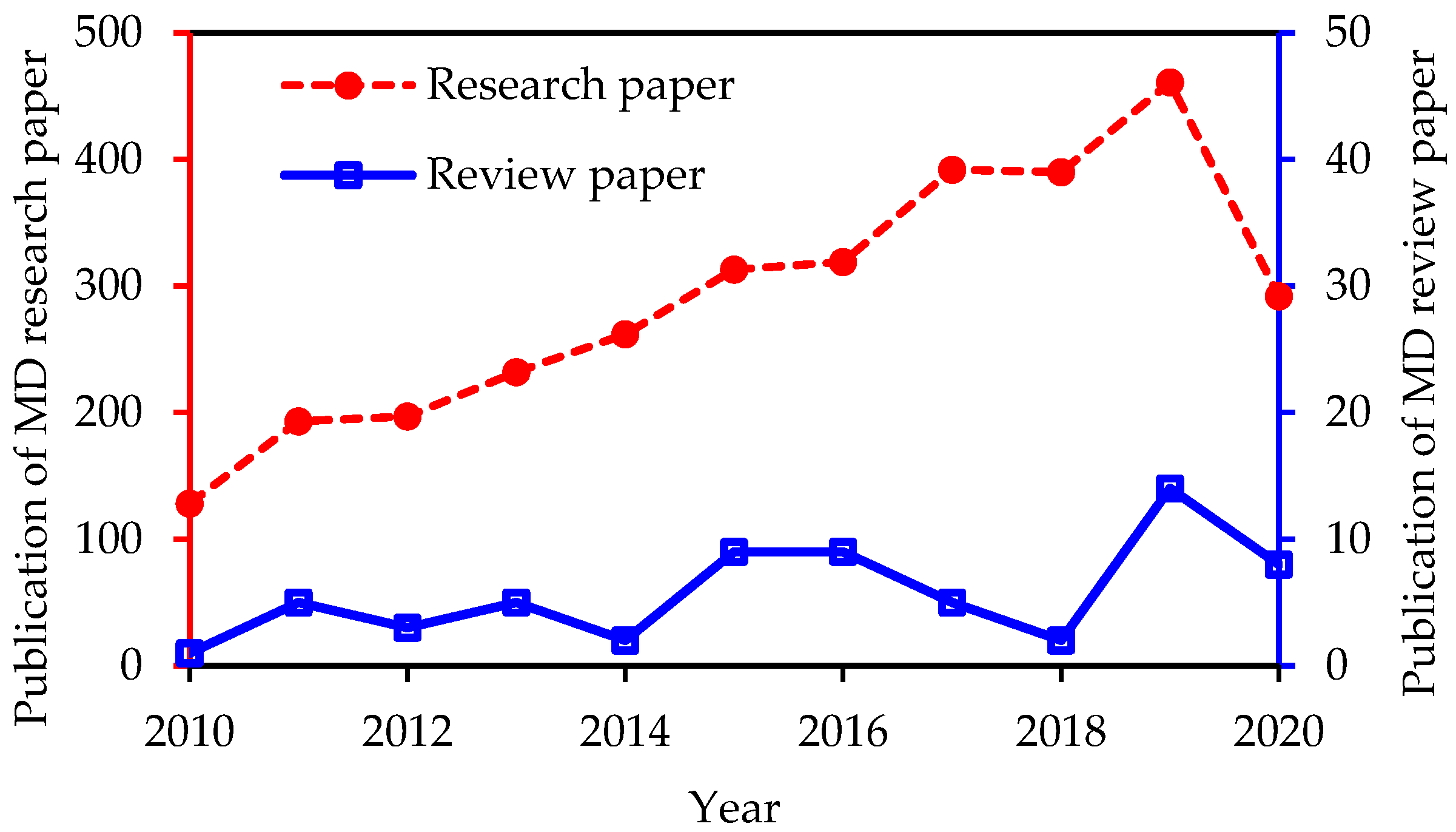 Water 12 02841 g001 Water 12 02841 g001