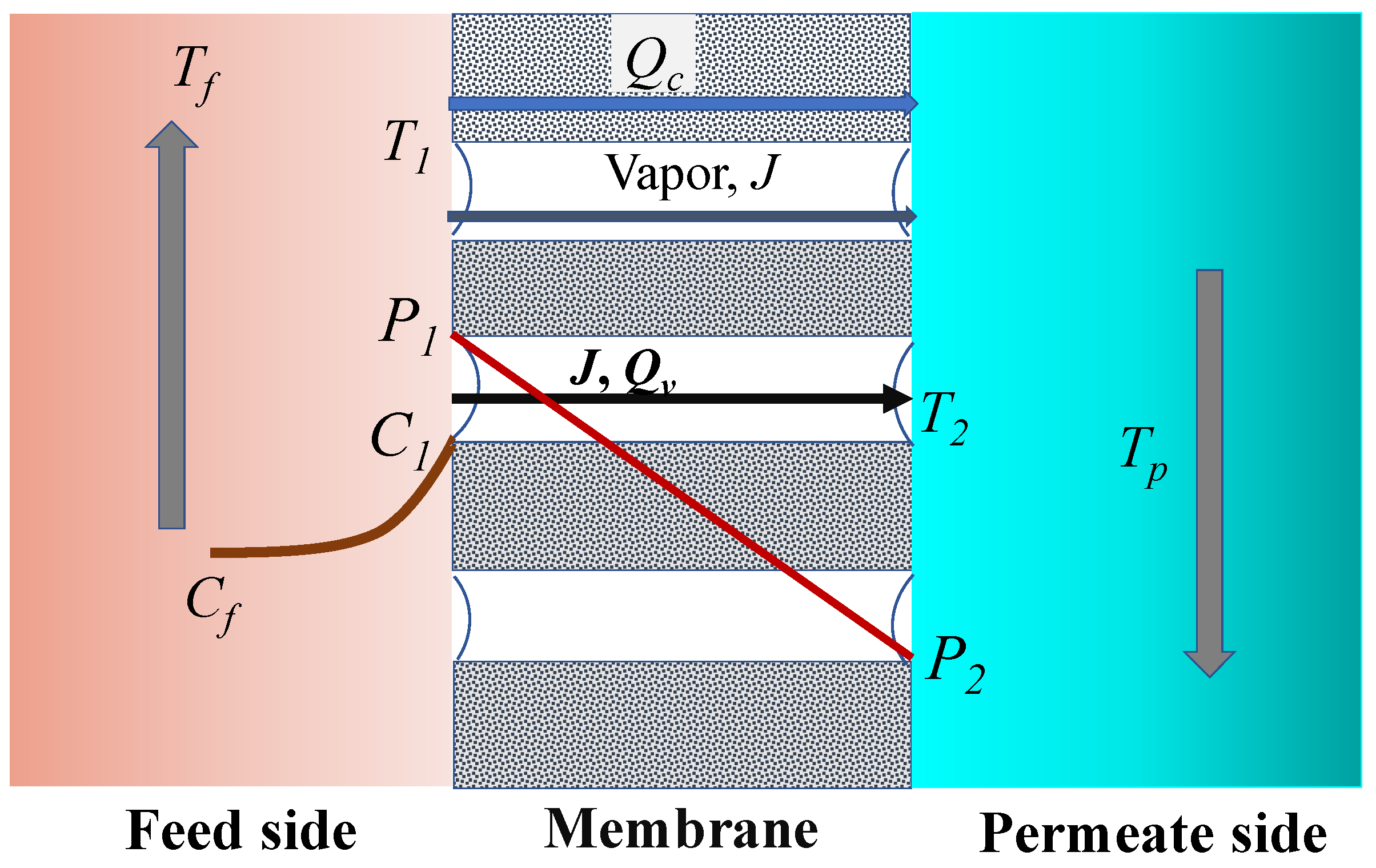 Water 12 02841 g003 Water 12 02841 g003