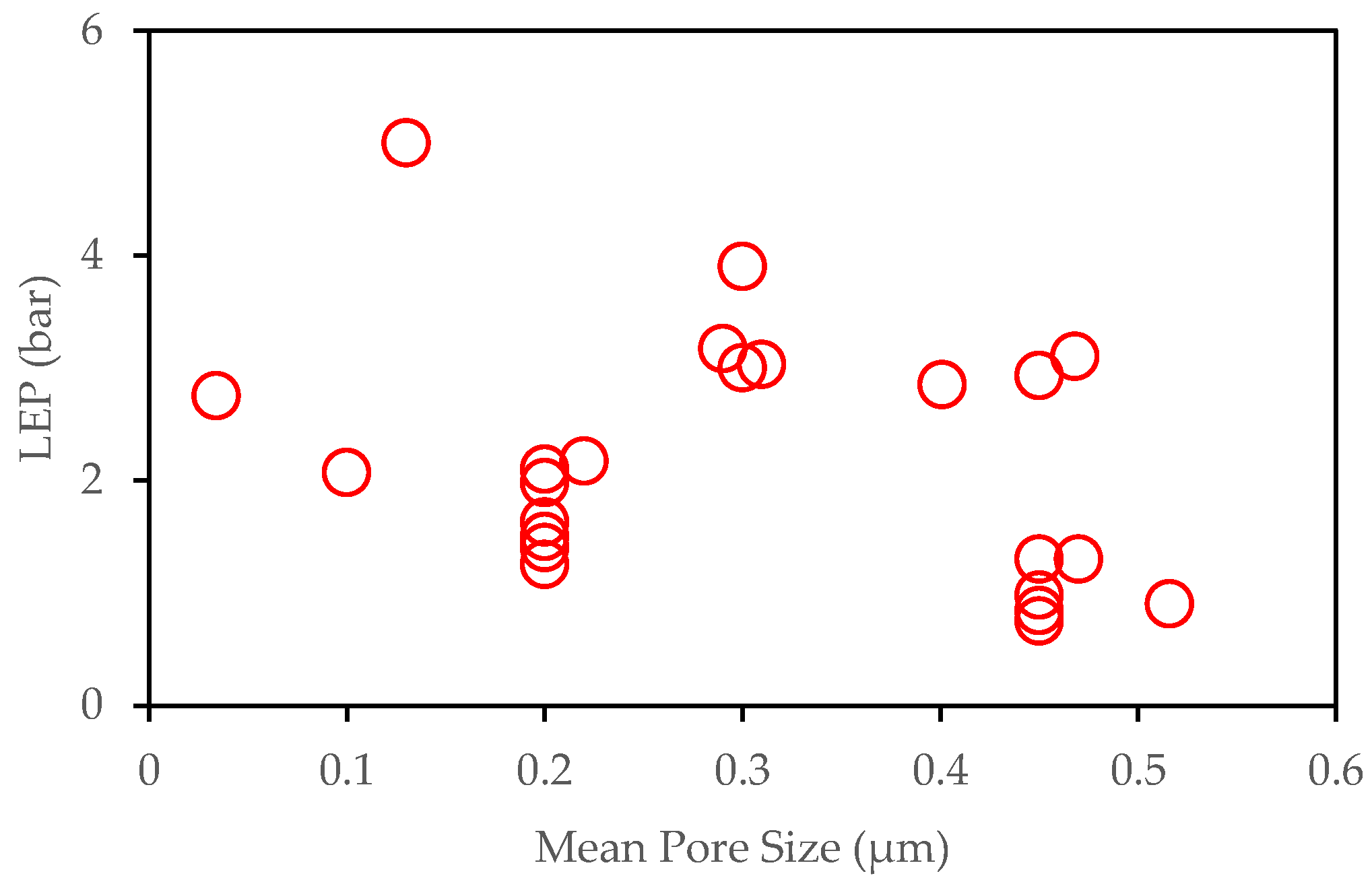Water 12 02841 g004 Water 12 02841 g004