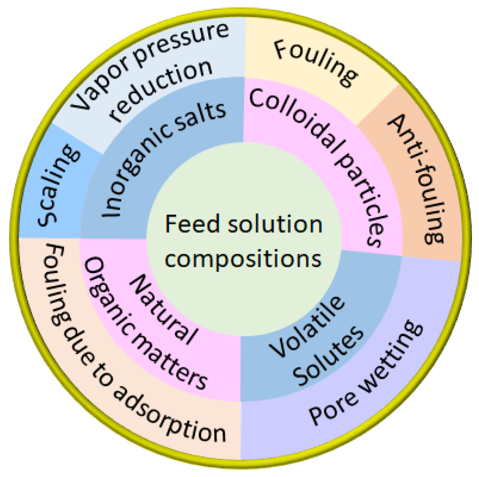 Water 12 02841 g005 Water 12 02841 g005