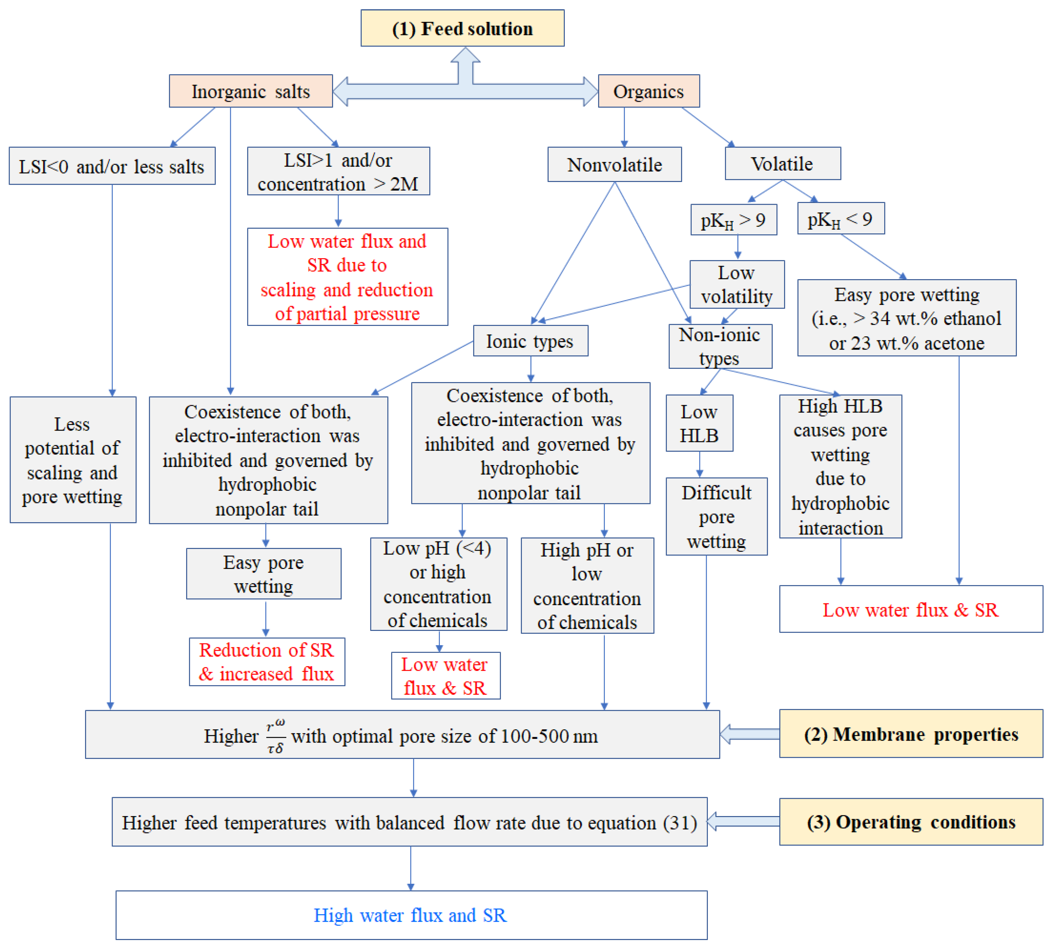 Water 12 02841 g006 Water 12 02841 g006