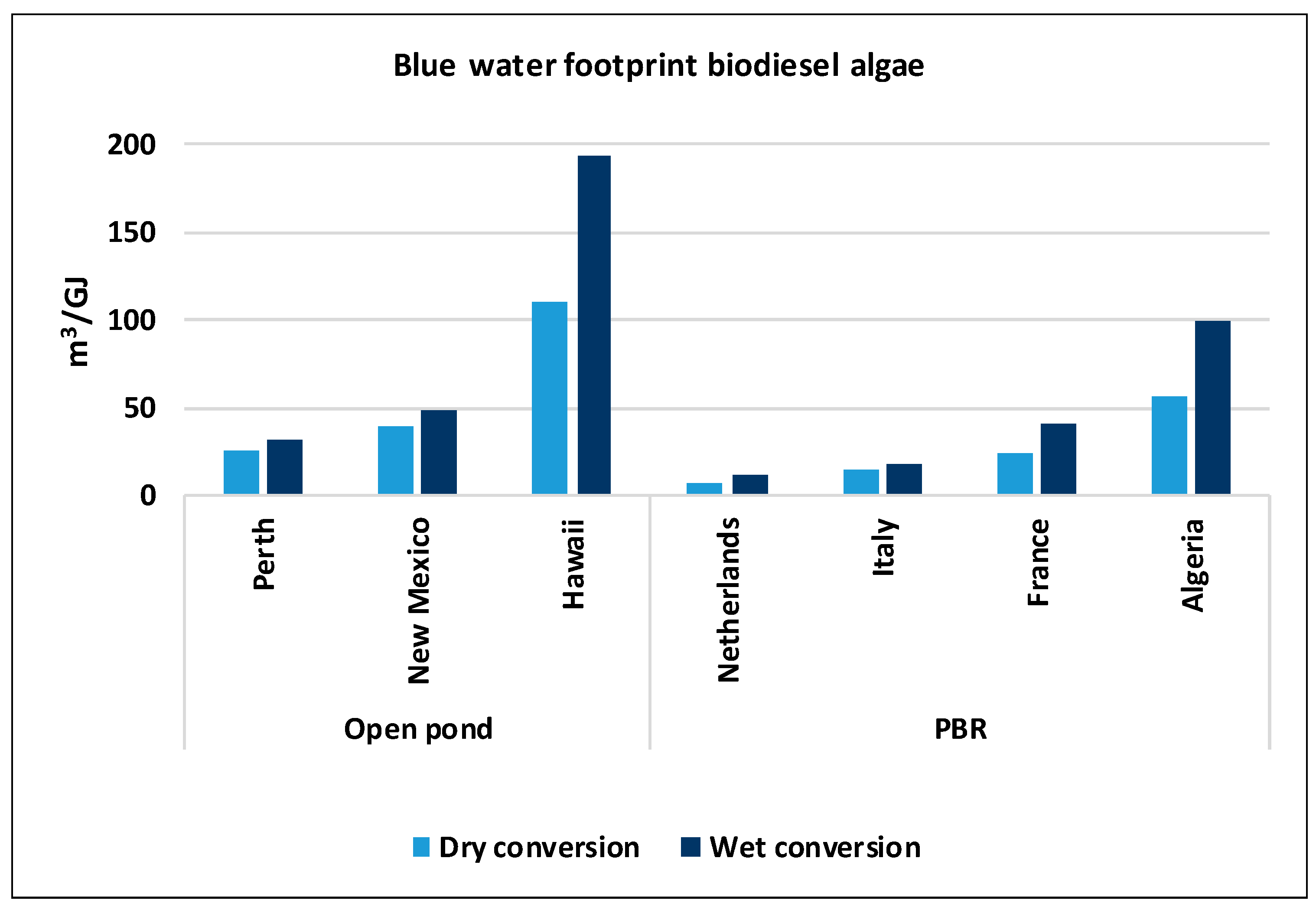 Water 12 02844 g004
