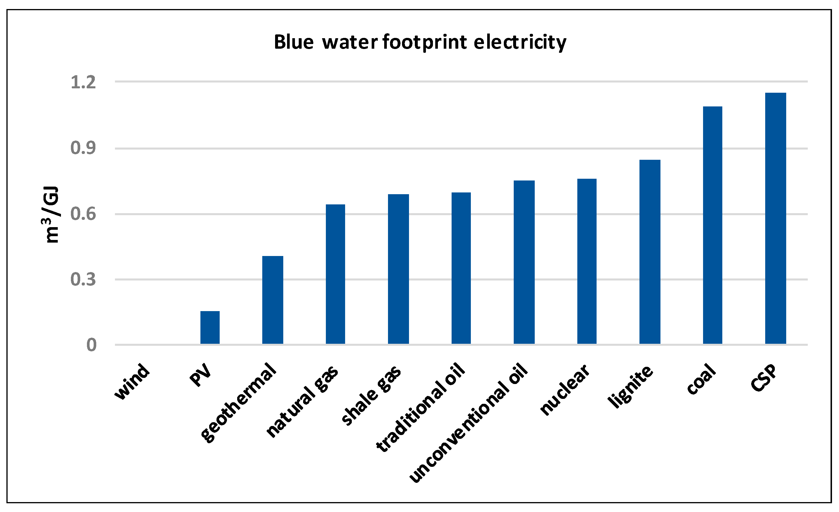 Water 12 02844 g005