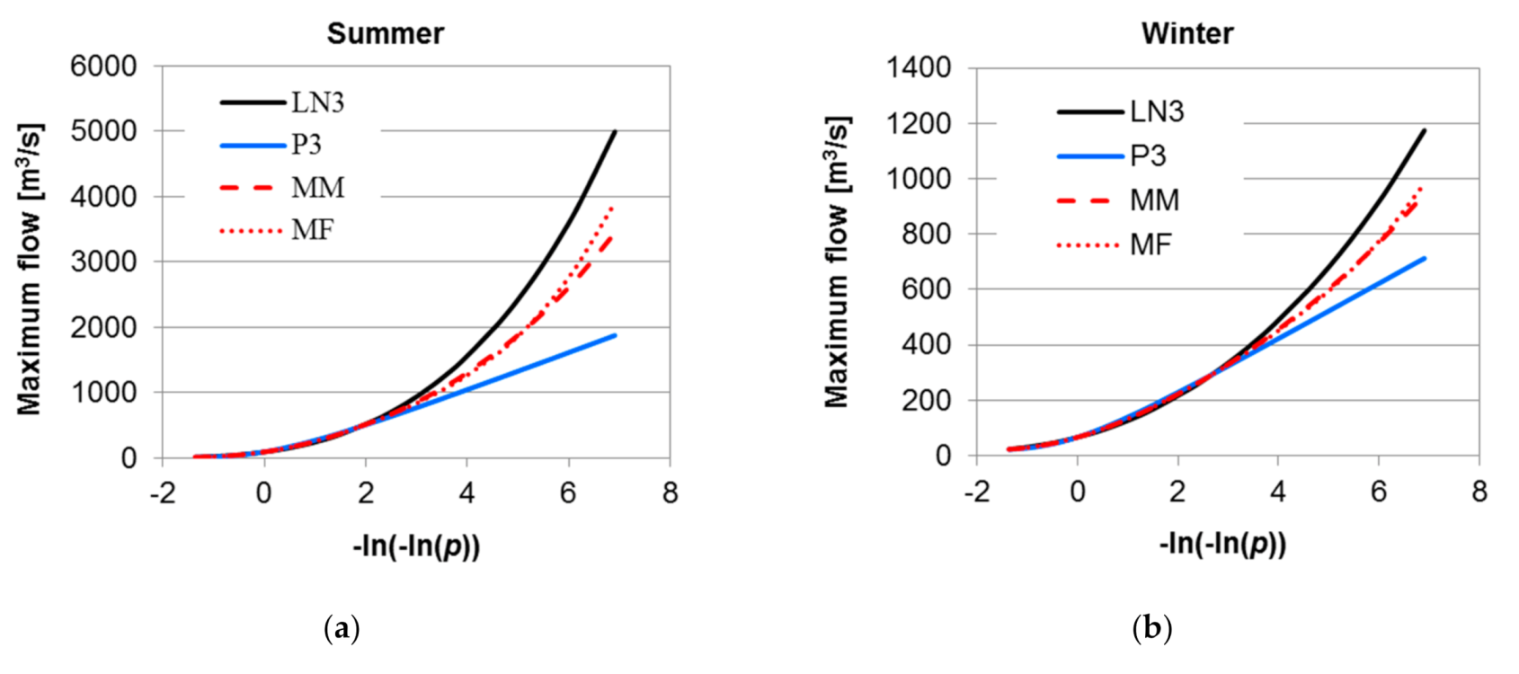 Water 12 02851 g005 Water 12 02851 g005
