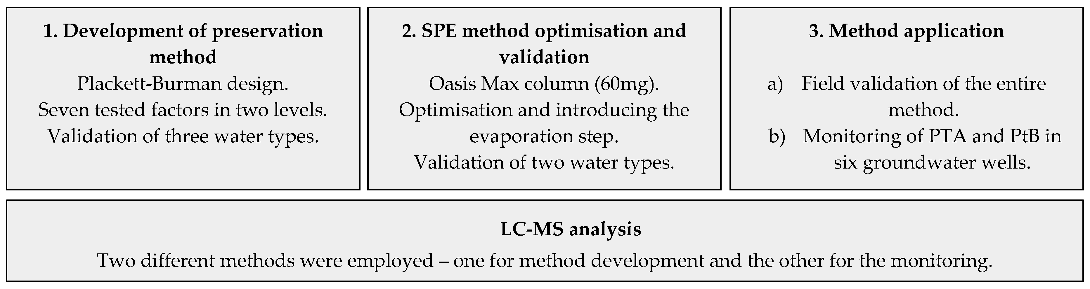 Water 12 02852 g001 Water 12 02852 g001