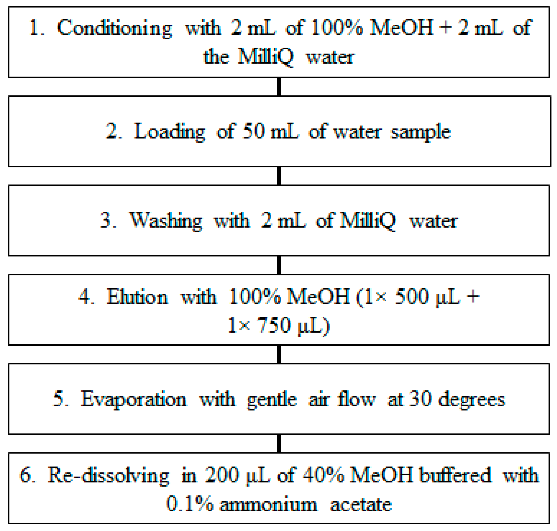 Water 12 02852 g002 Water 12 02852 g002
