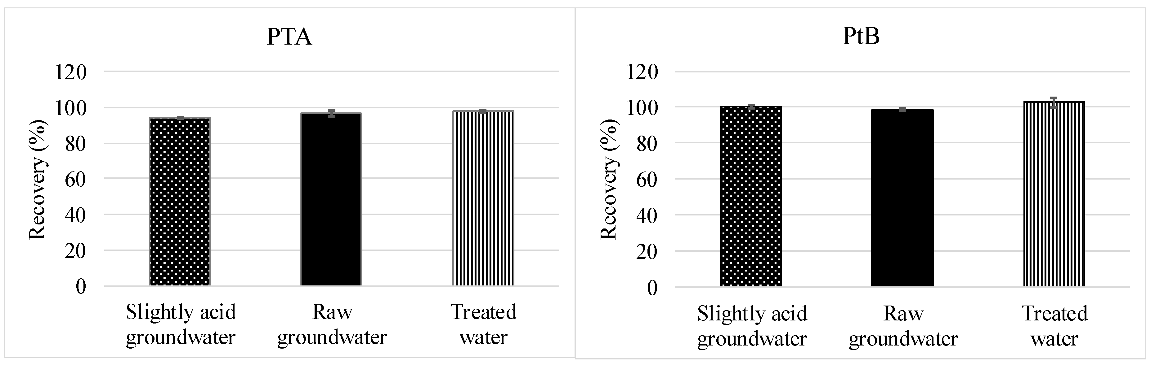 Water 12 02852 g003 Water 12 02852 g003