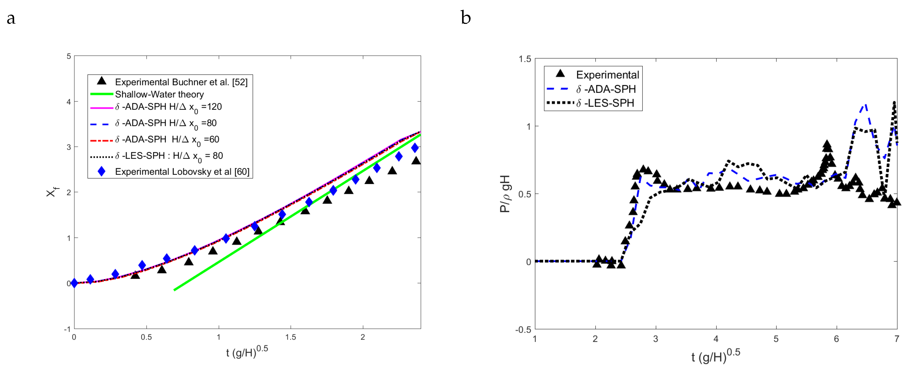 Water 12 02858 g015 Water 12 02858 g015