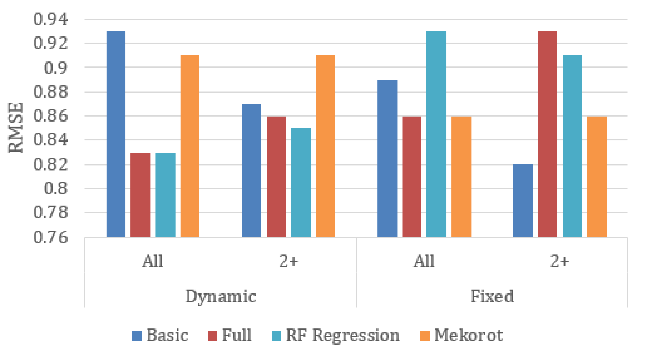 Water 12 02861 g002 Water 12 02861 g002