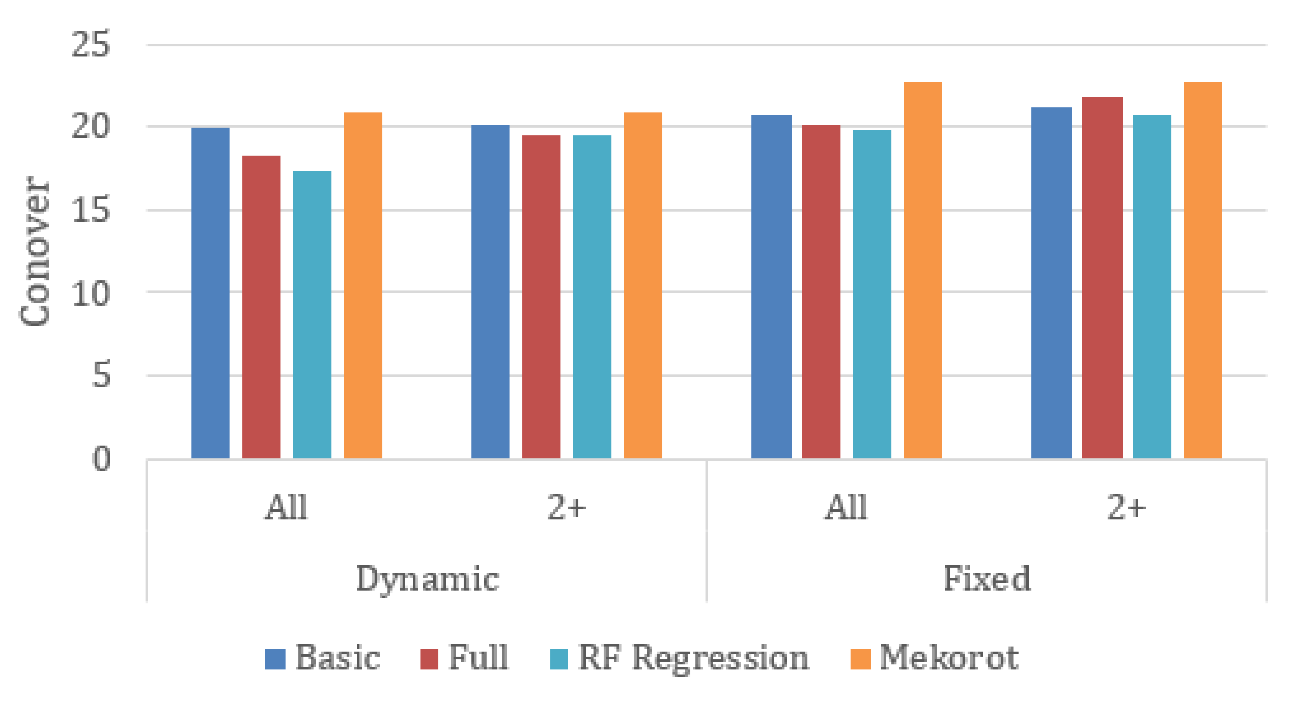 Water 12 02861 g003 Water 12 02861 g003