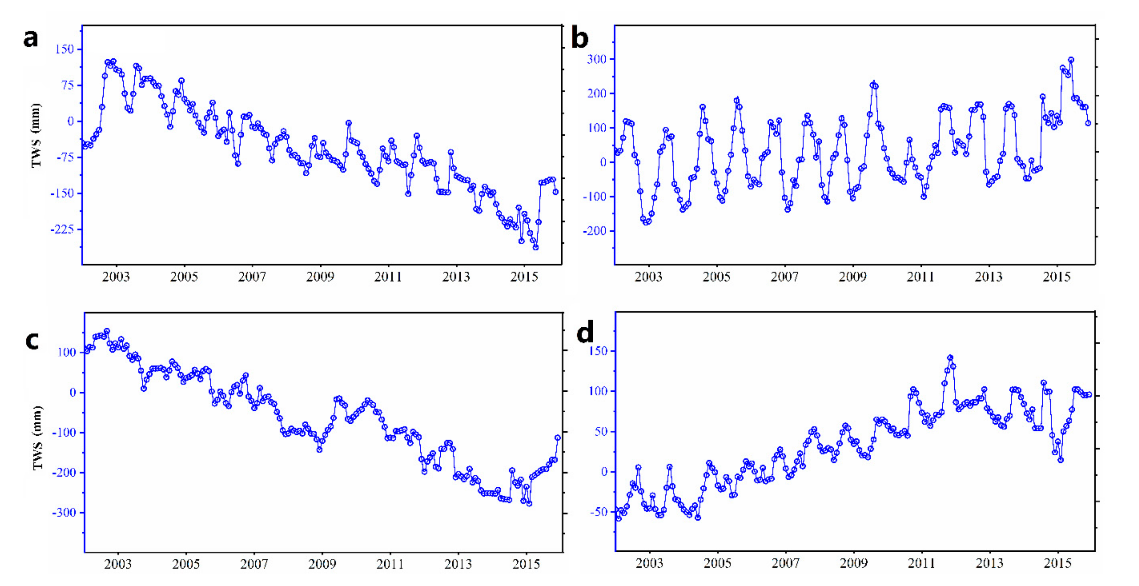 Water 12 02862 g006 Water 12 02862 g006