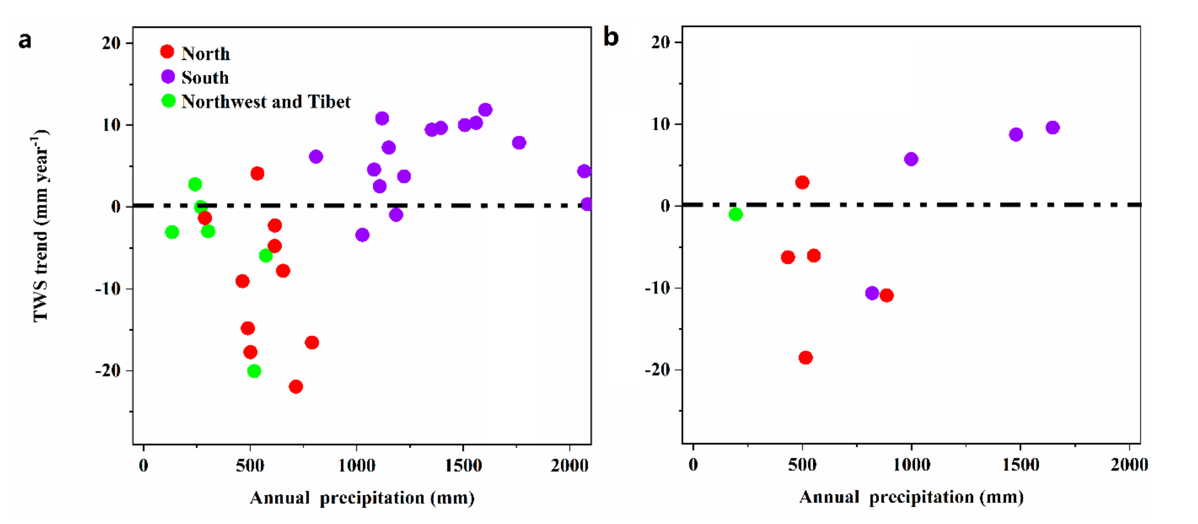 Water 12 02862 g010 Water 12 02862 g010