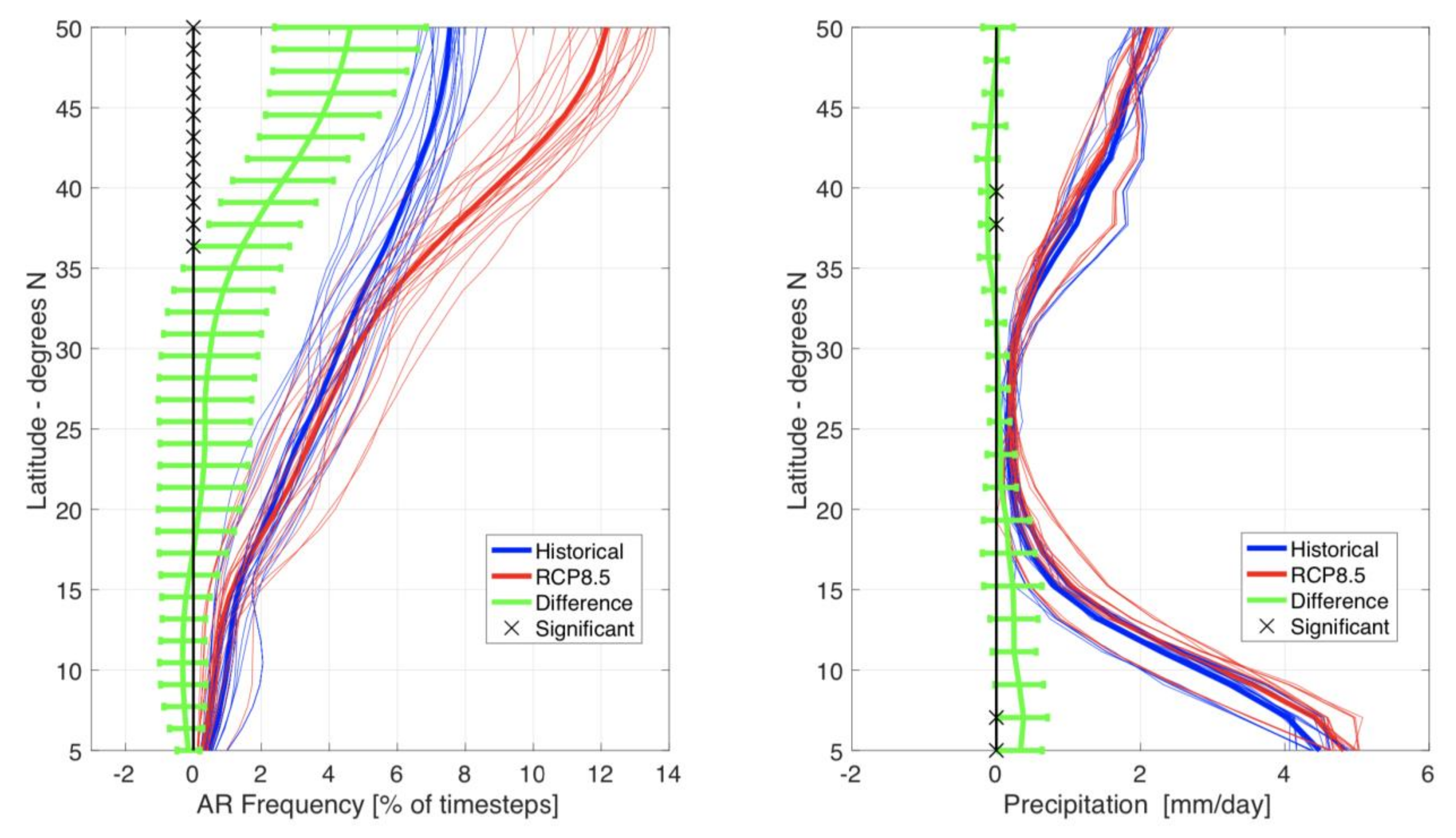 Water 12 02863 g010 Water 12 02863 g010