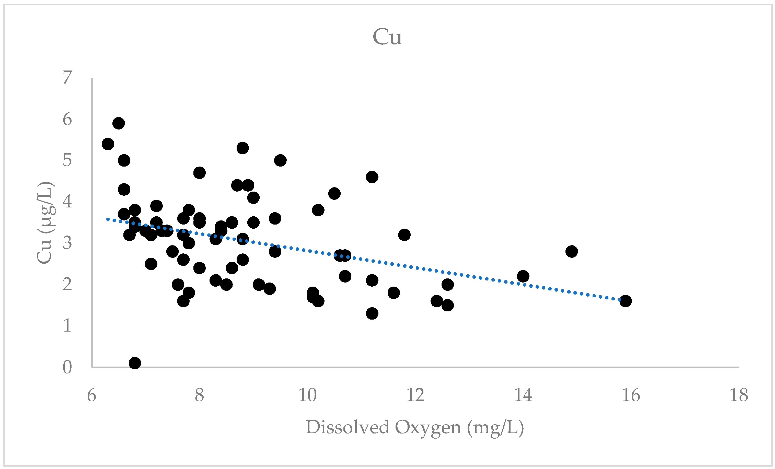 Water 12 02864 g002 Water 12 02864 g002
