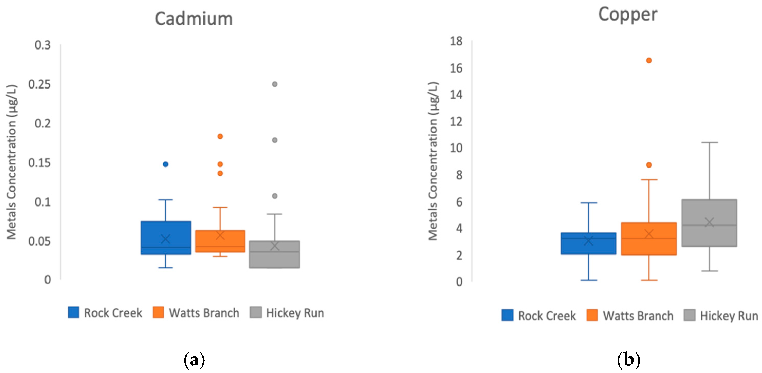 Water 12 02864 g003a Water 12 02864 g003a