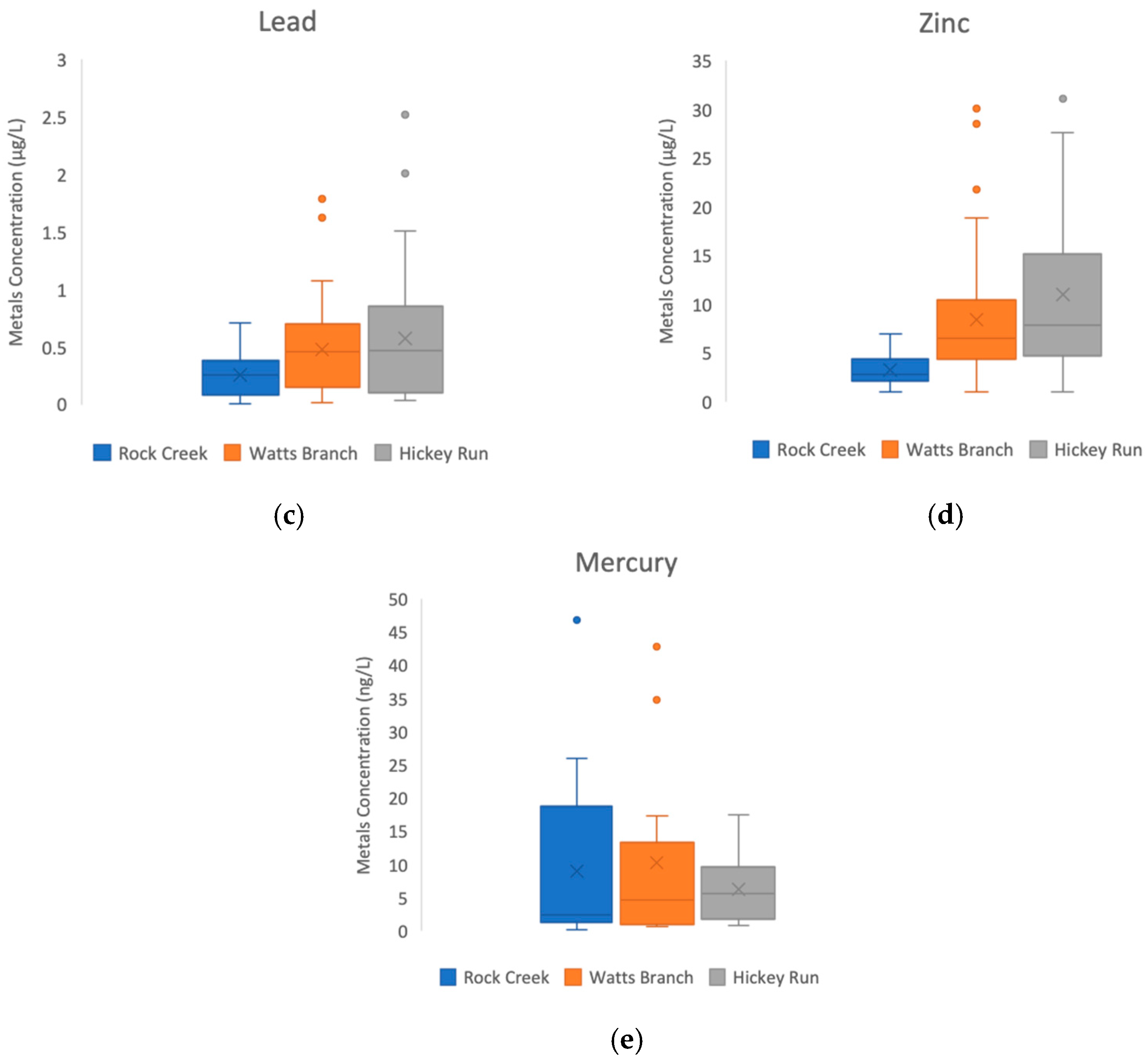 Water 12 02864 g003b Water 12 02864 g003b