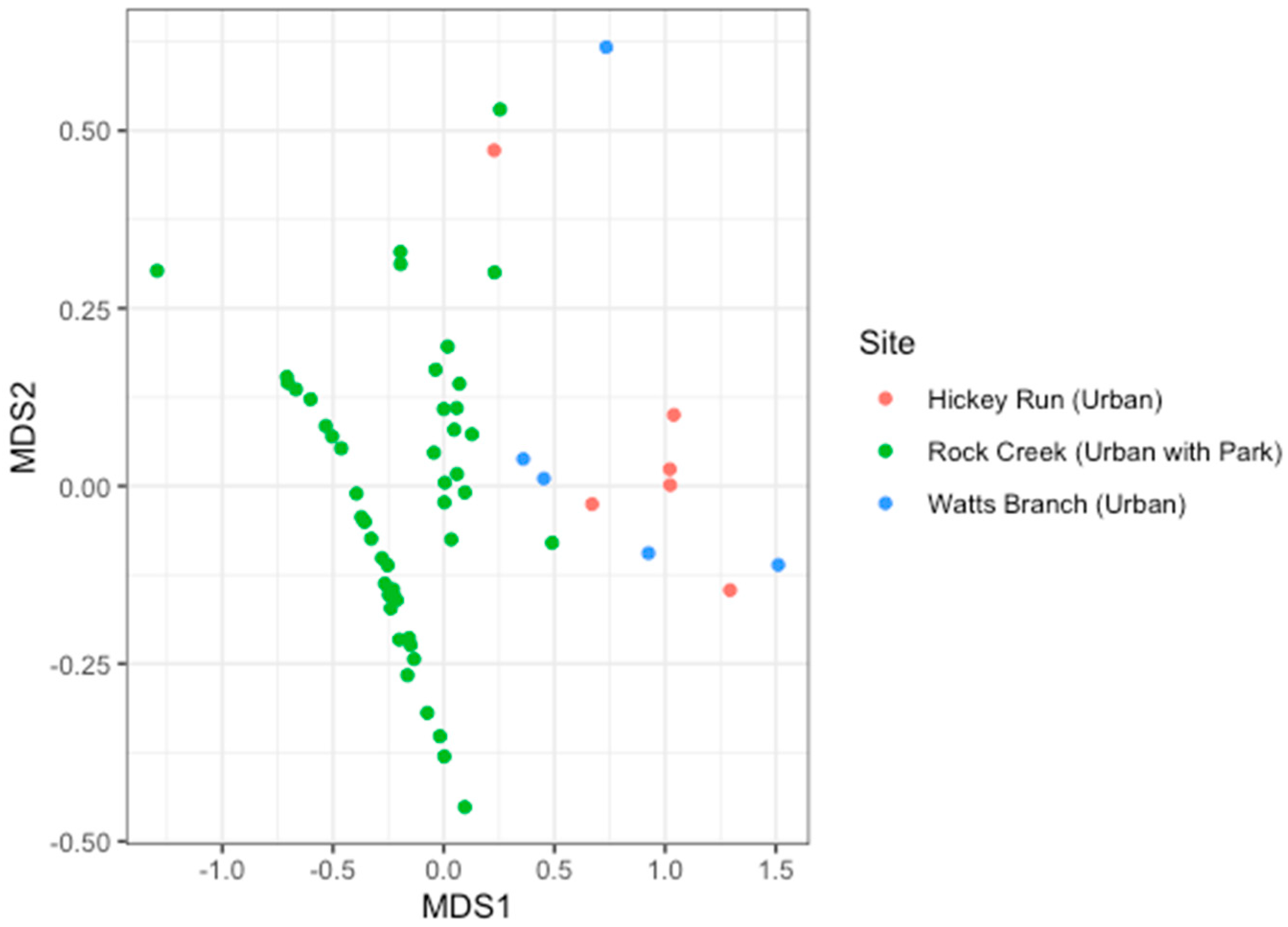 Water 12 02864 g004 Water 12 02864 g004