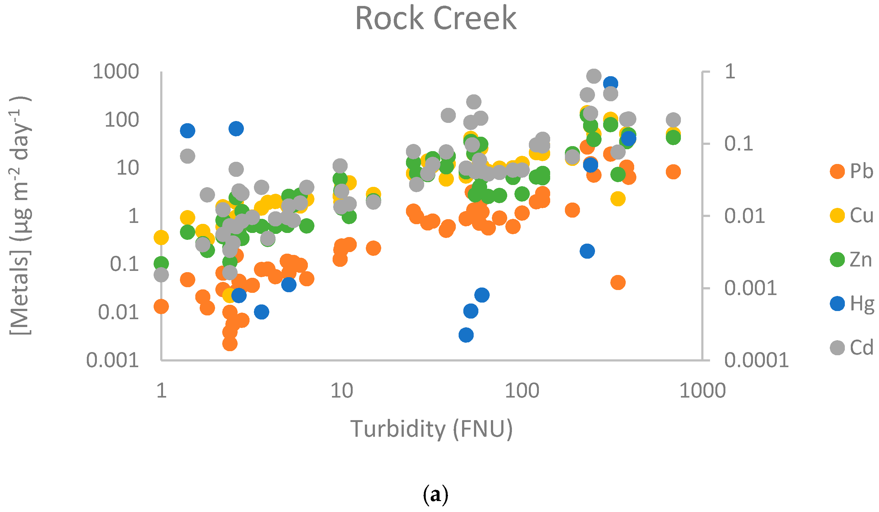 Water 12 02864 g005a Water 12 02864 g005a