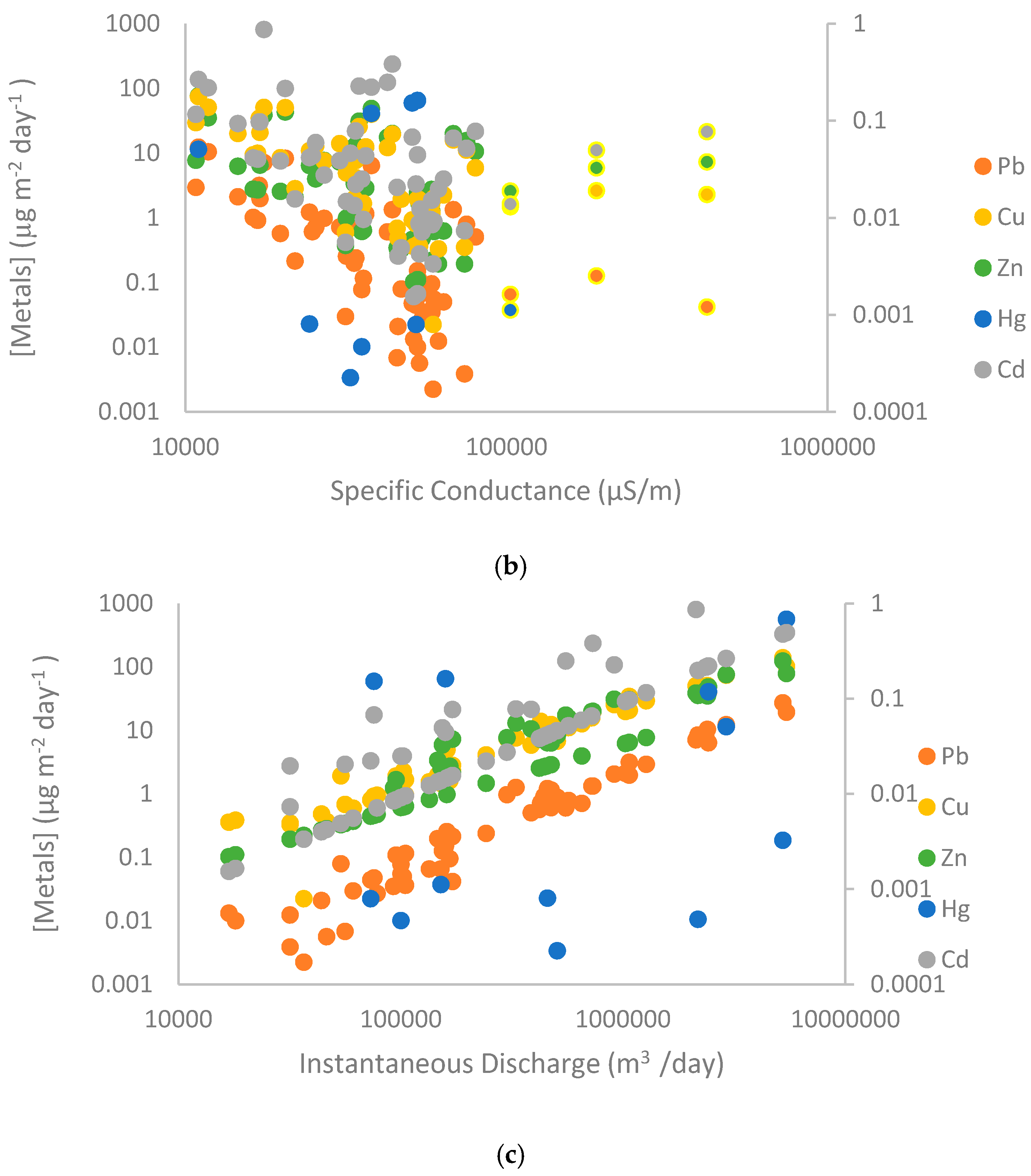 Water 12 02864 g005b Water 12 02864 g005b