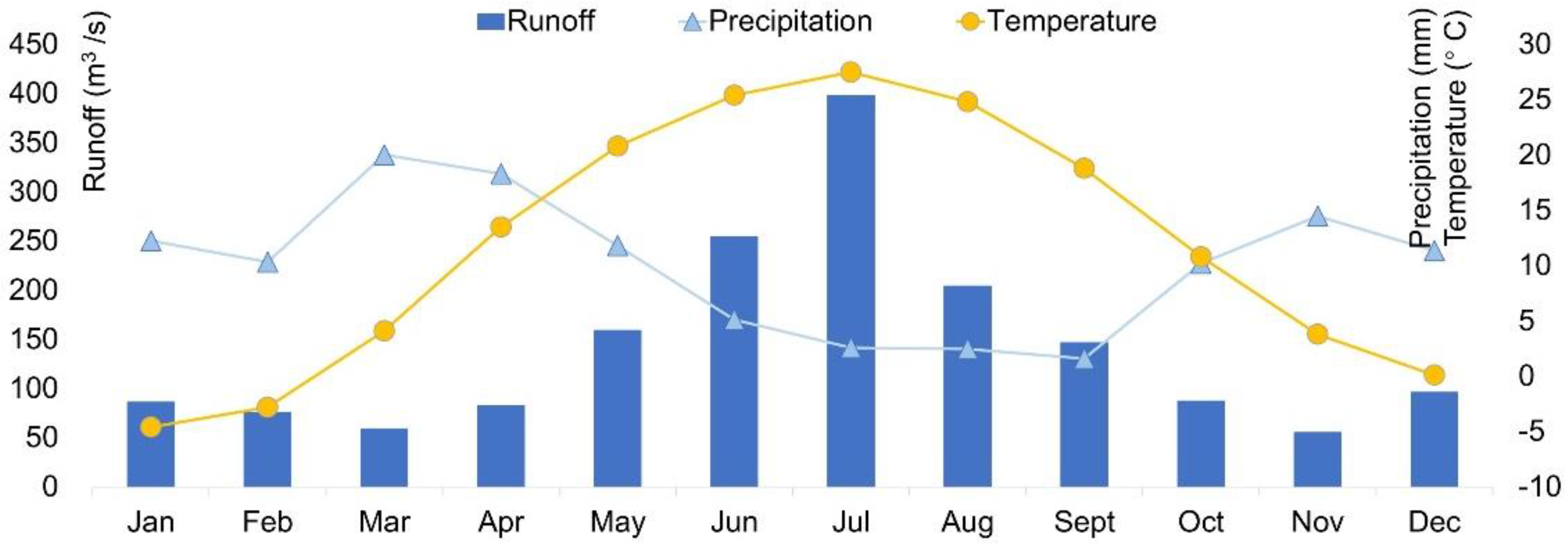 Water 12 02869 g002 Water 12 02869 g002