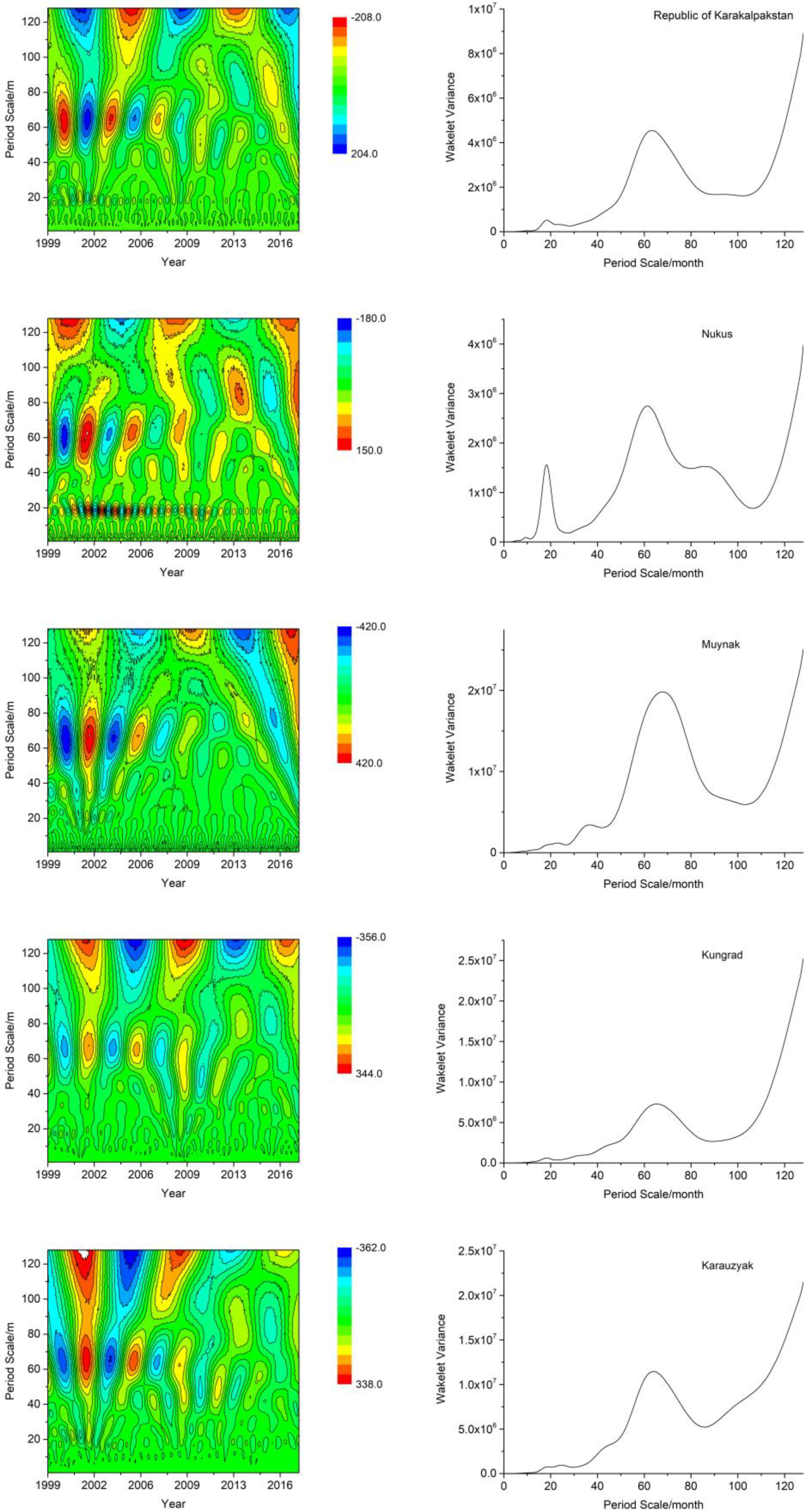 Water 12 02869 g008 Water 12 02869 g008