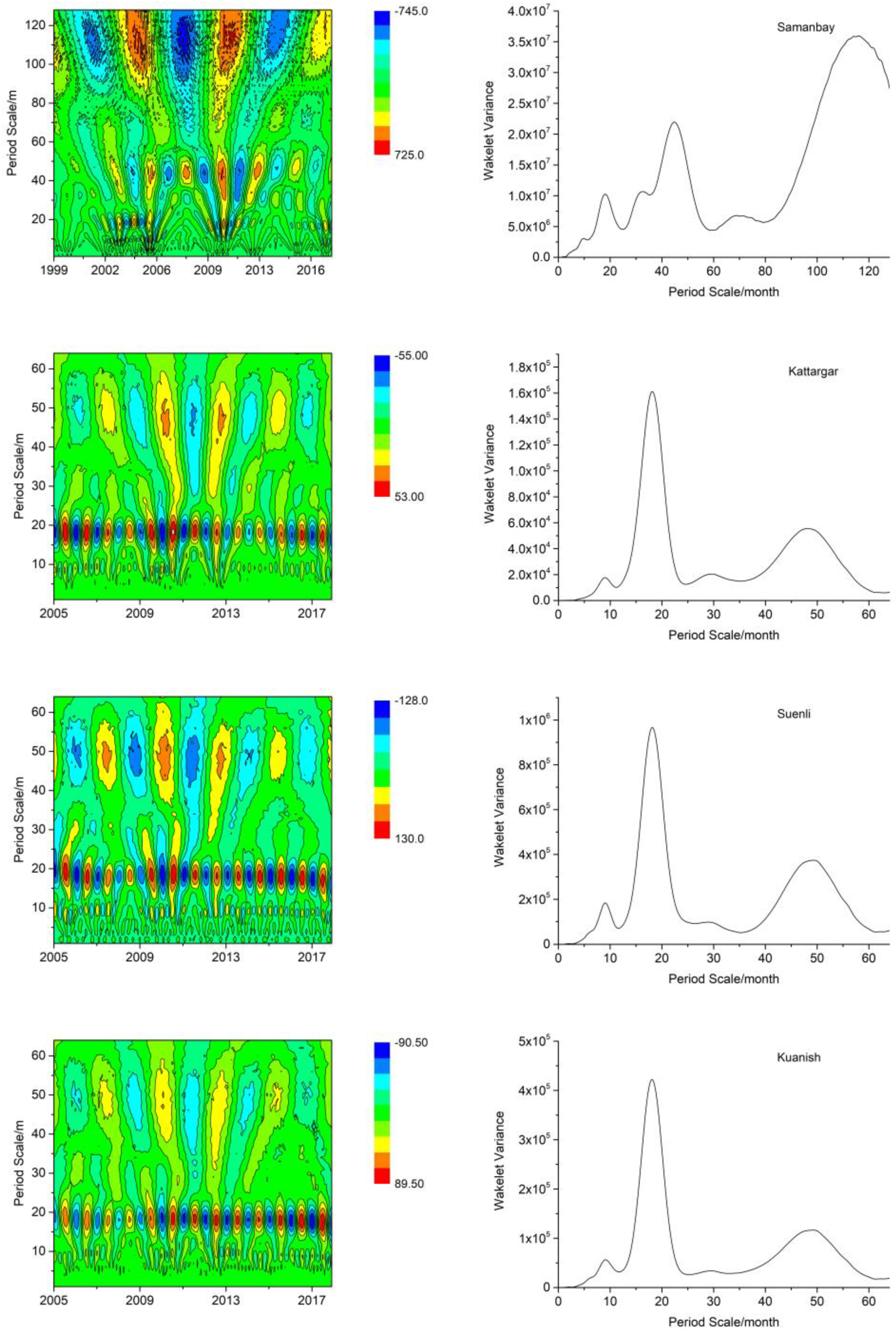 Water 12 02869 g009 Water 12 02869 g009