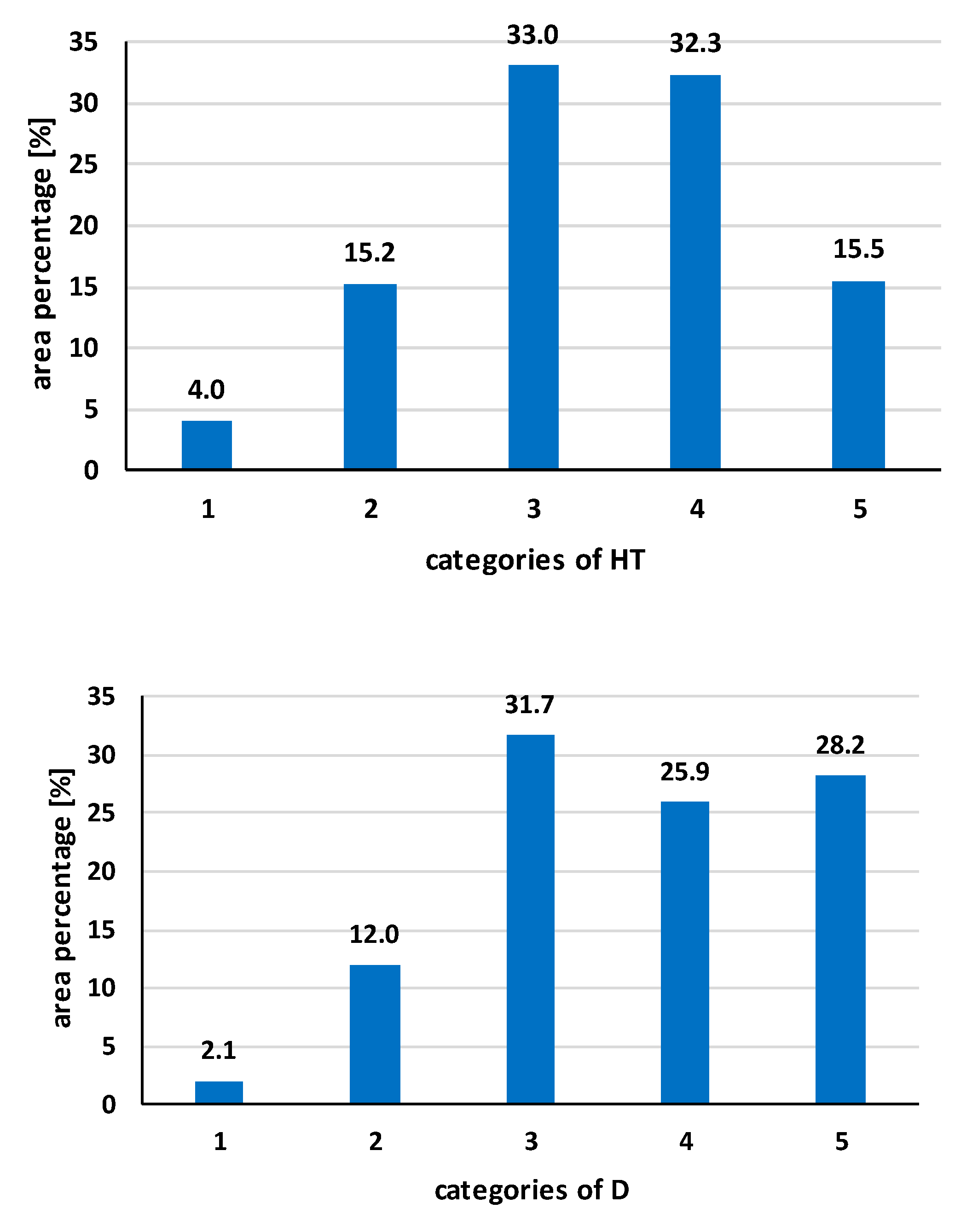 Water 12 02872 g006a