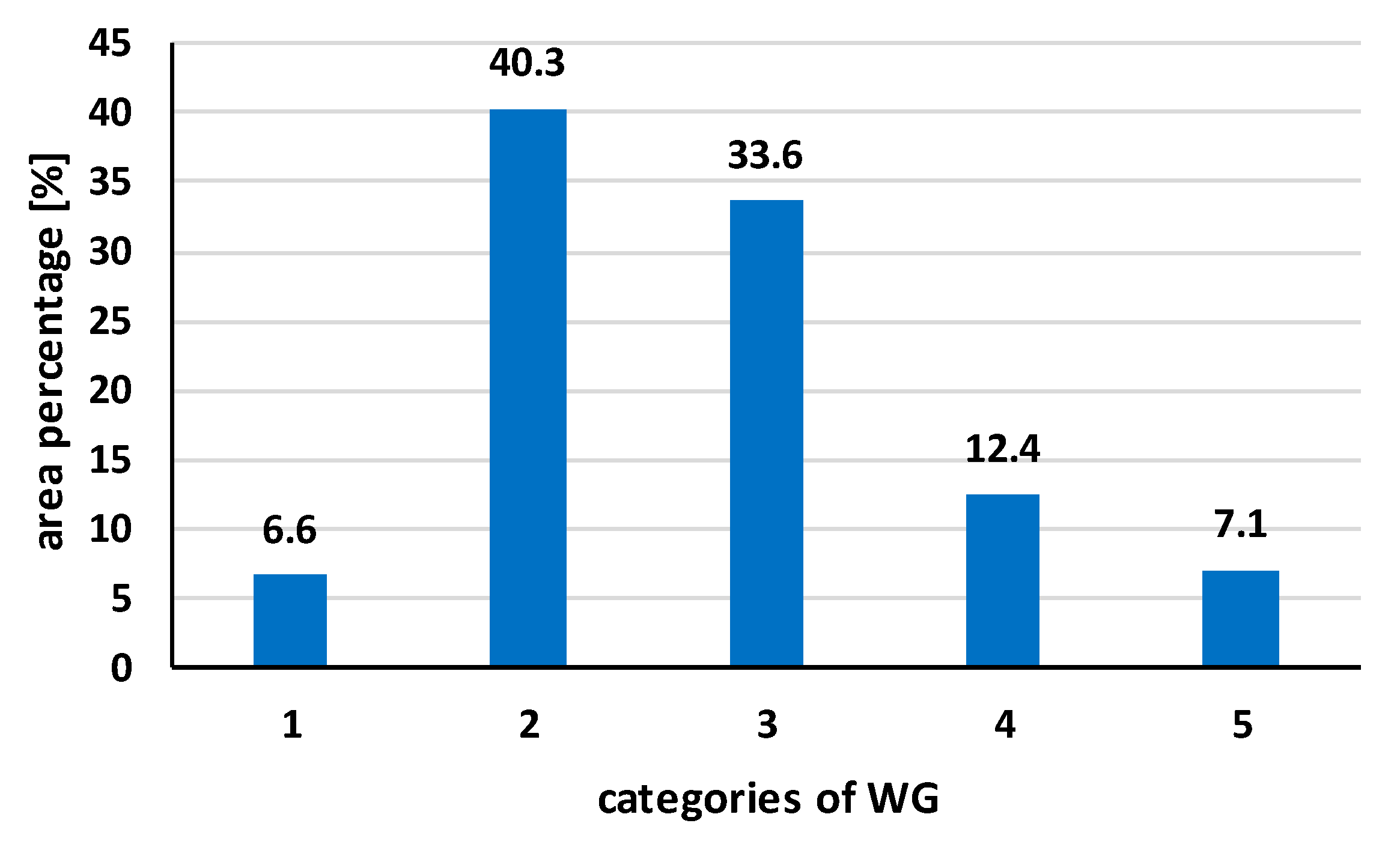 Water 12 02872 g006b