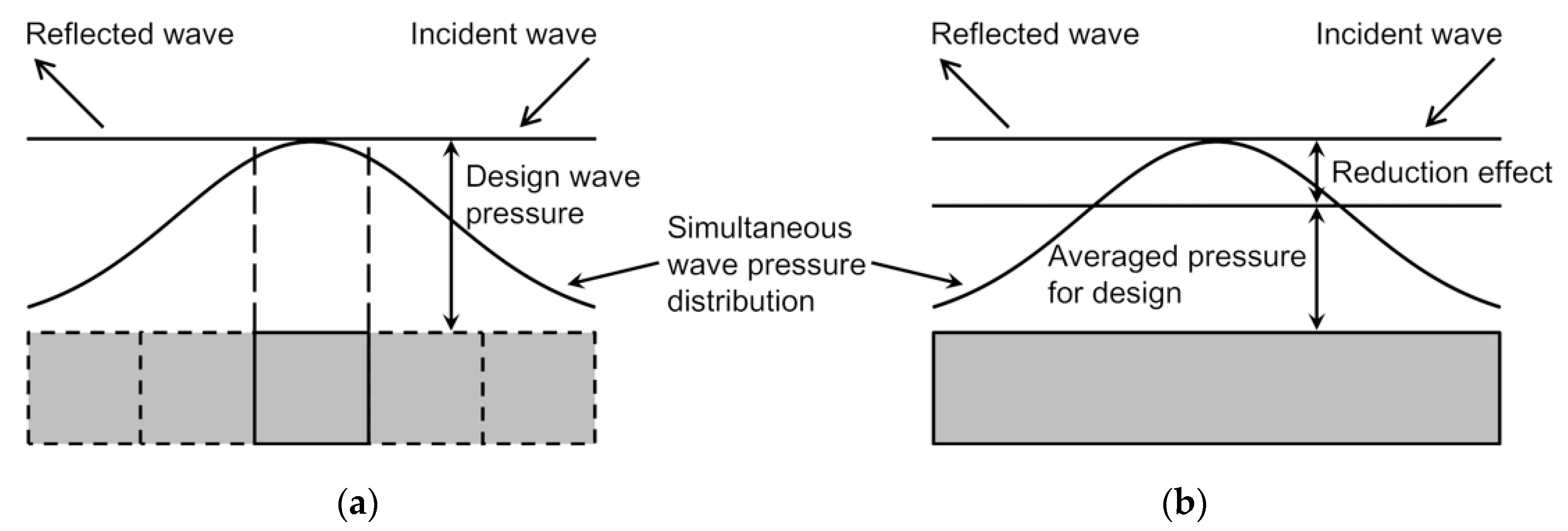 Water 12 02873 g001 Water 12 02873 g001