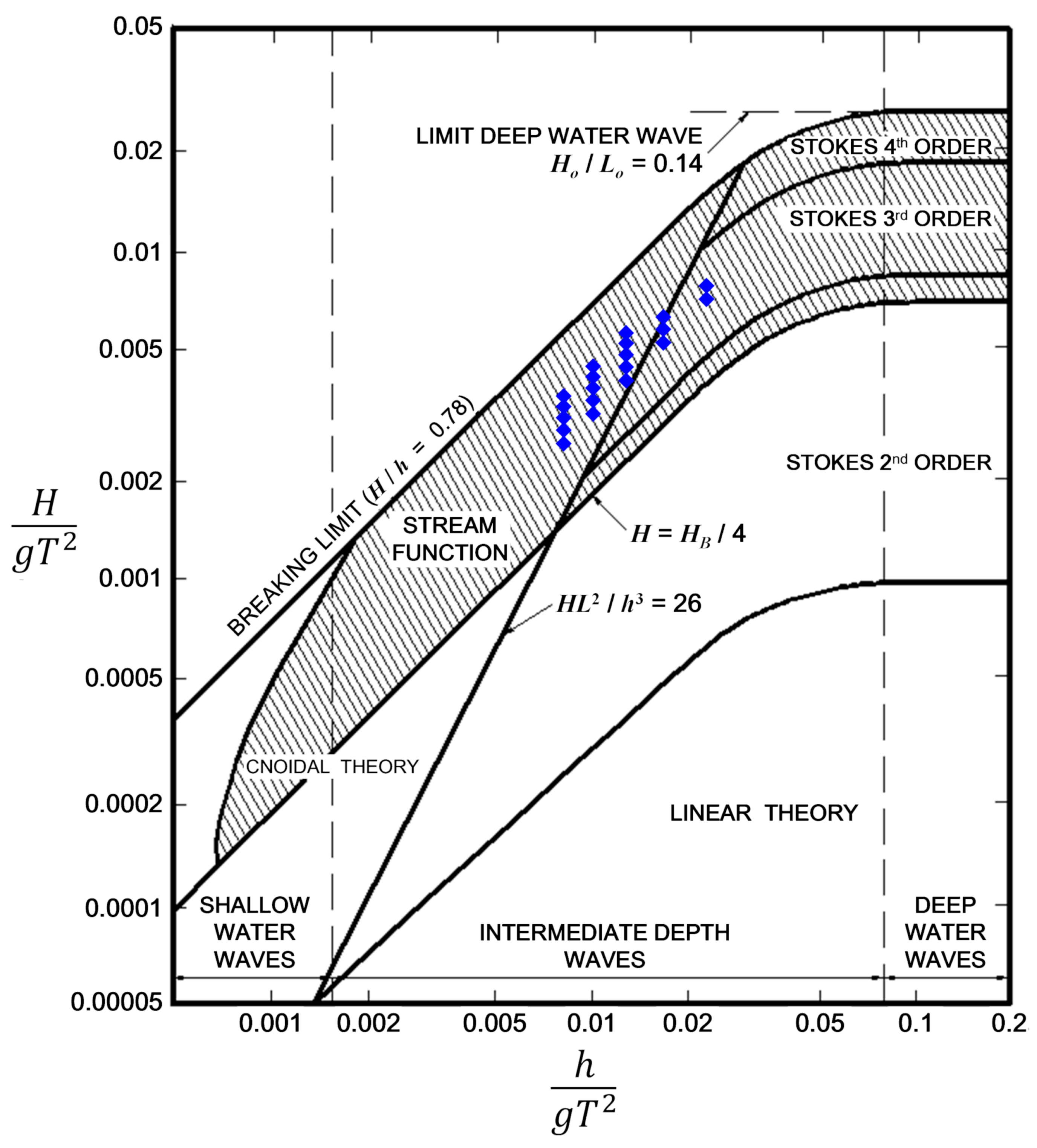 Water 12 02873 g007 Water 12 02873 g007