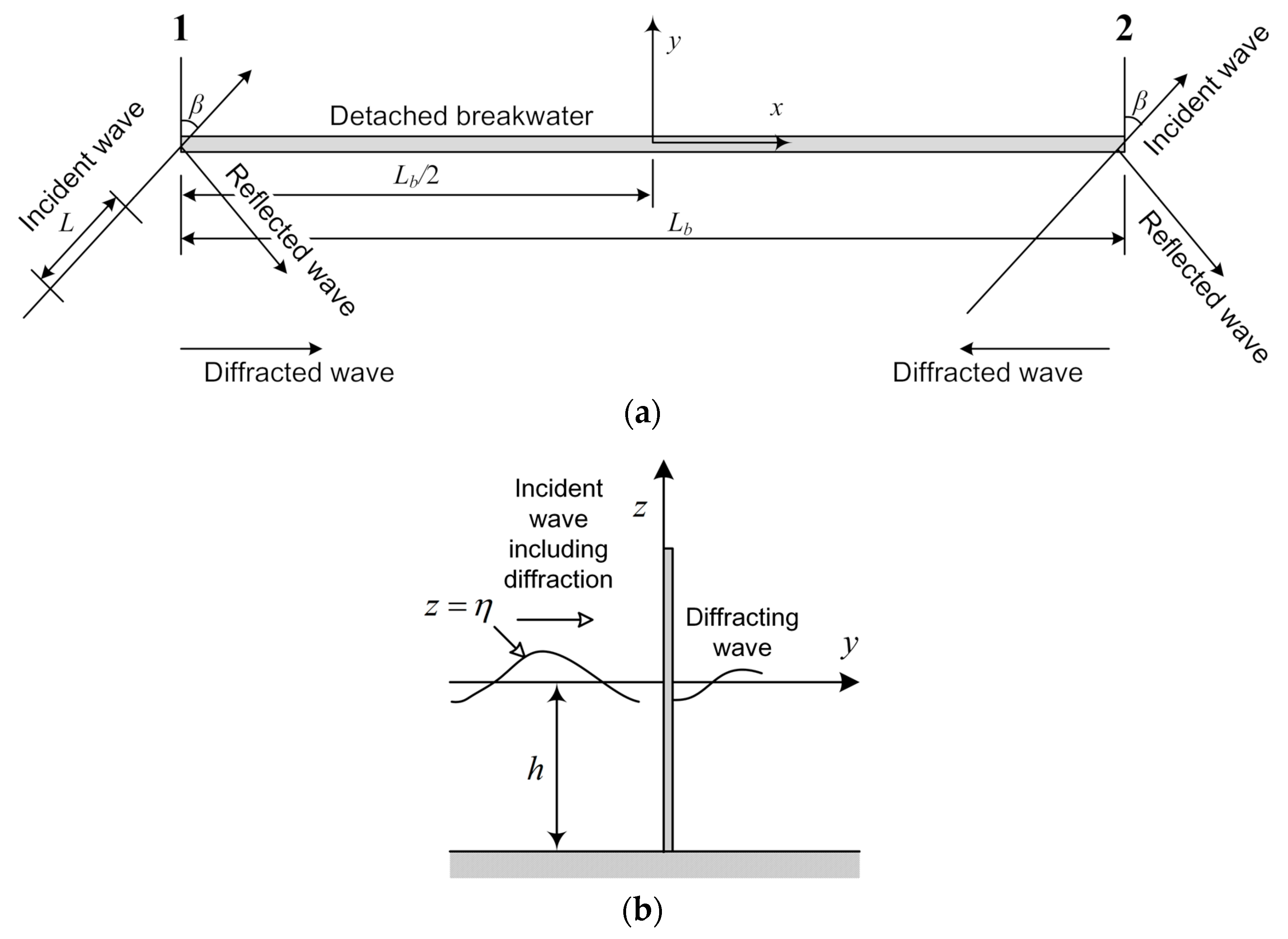 Water 12 02873 g009 Water 12 02873 g009