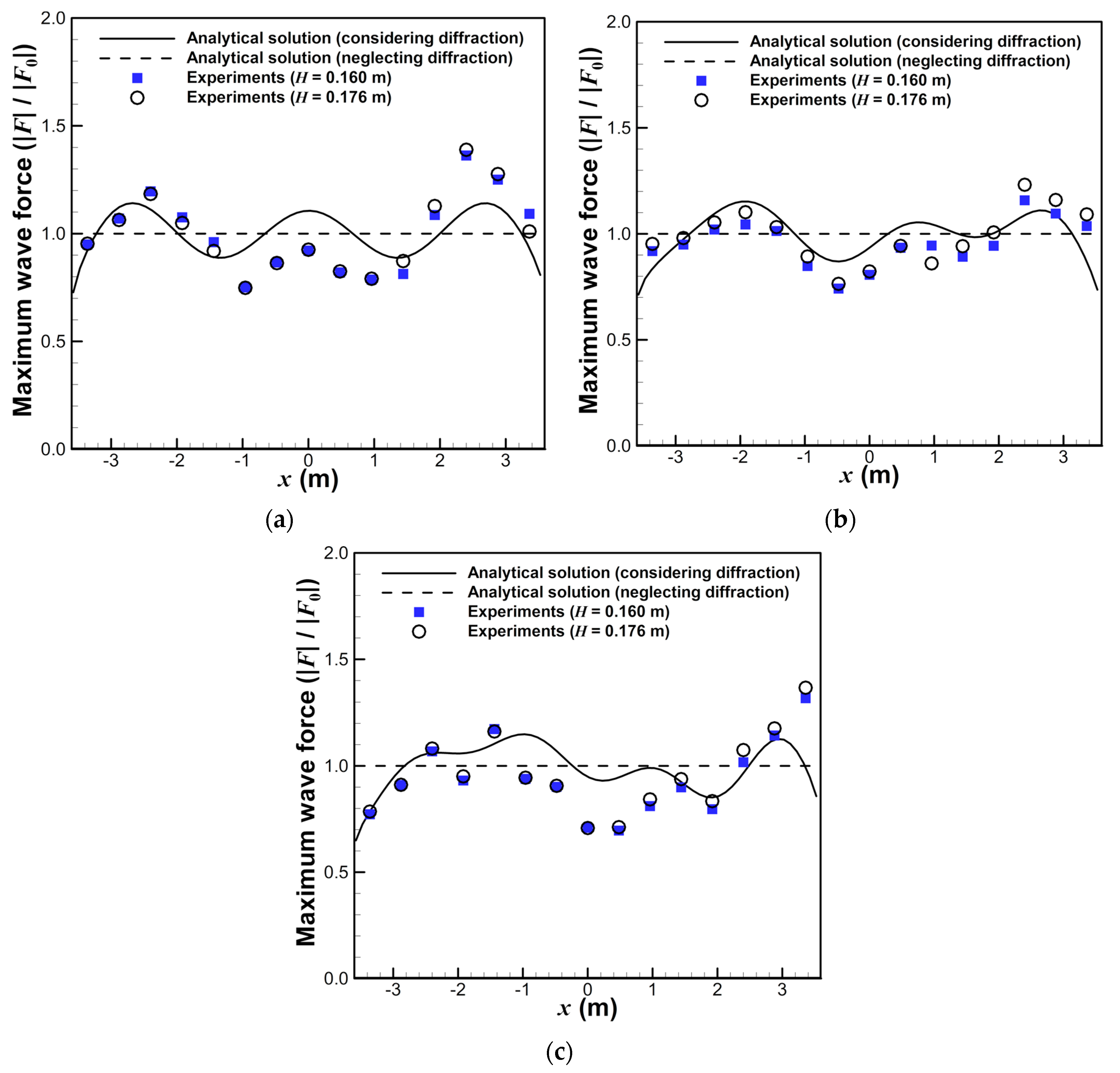 Water 12 02873 g010 Water 12 02873 g010