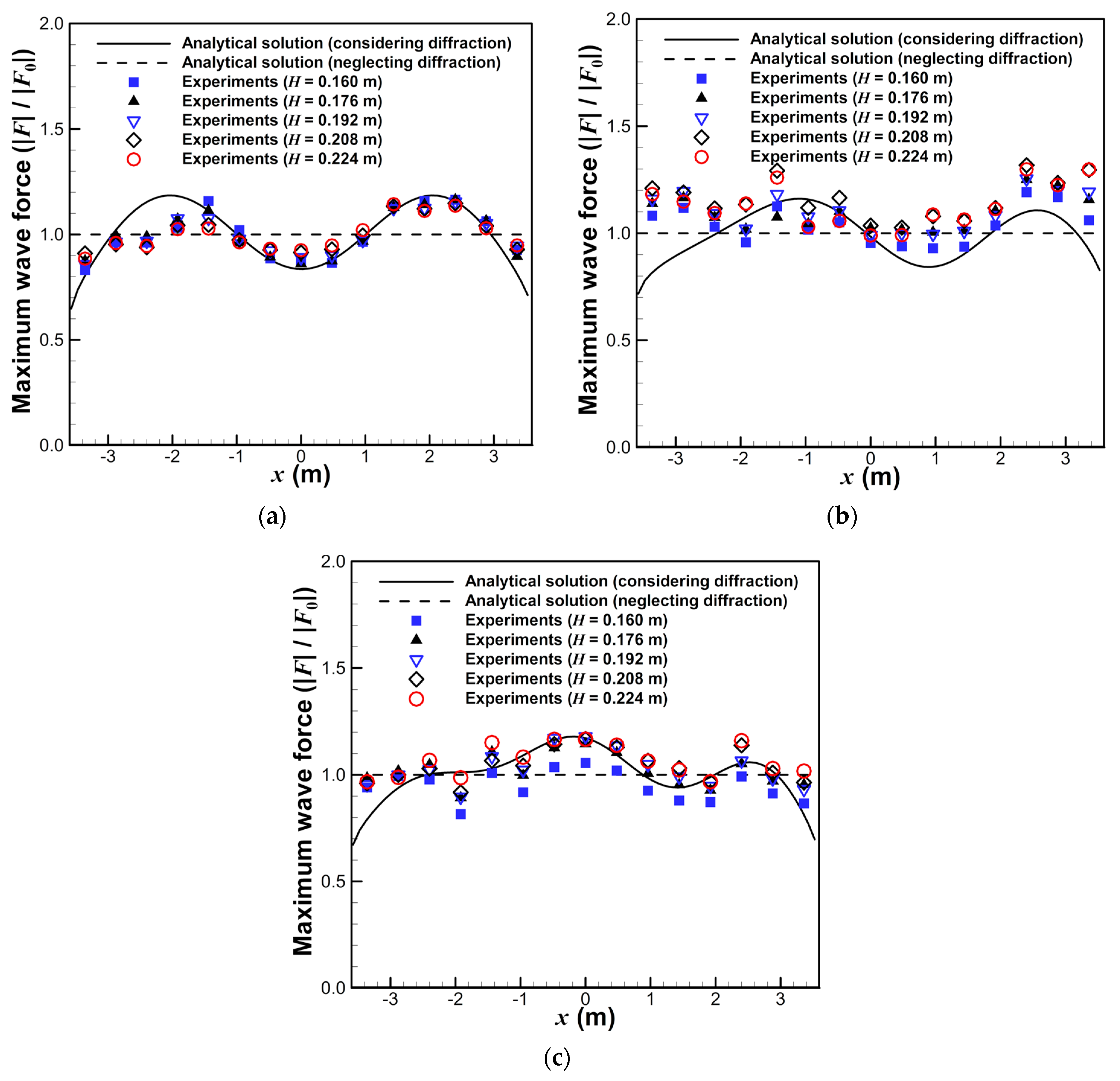 Water 12 02873 g011 Water 12 02873 g011