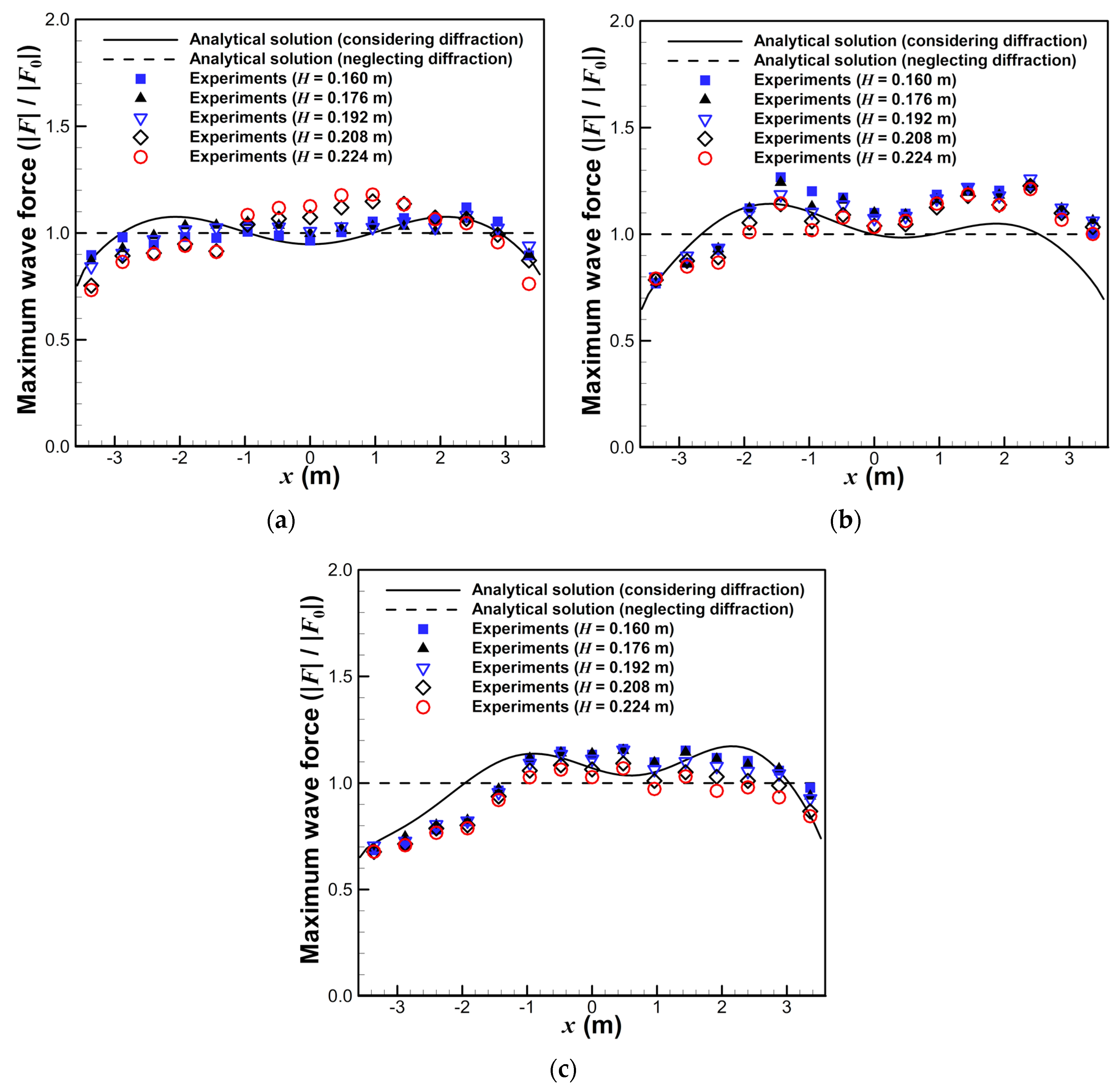 Water 12 02873 g012 Water 12 02873 g012
