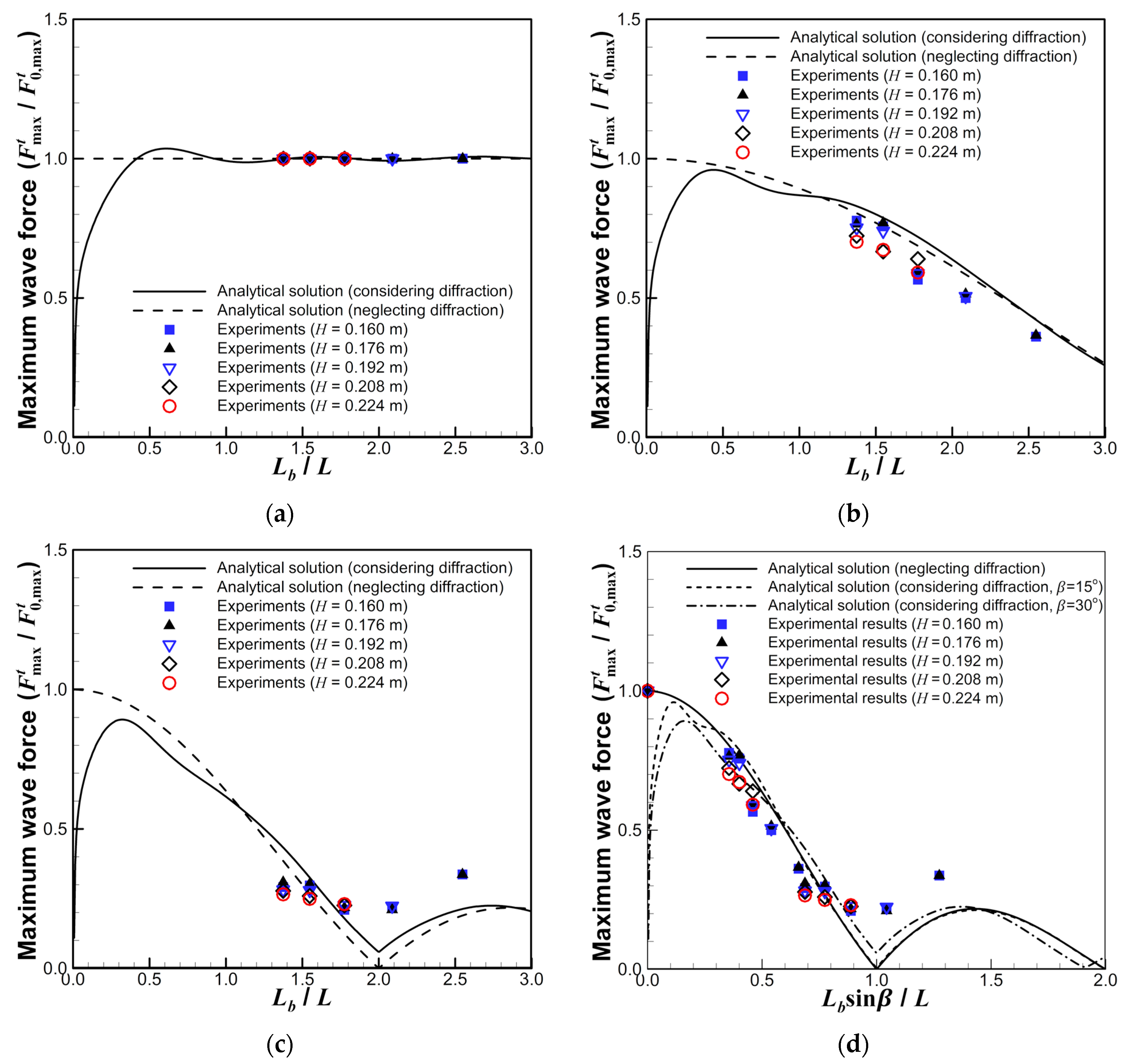 Water 12 02873 g013 Water 12 02873 g013