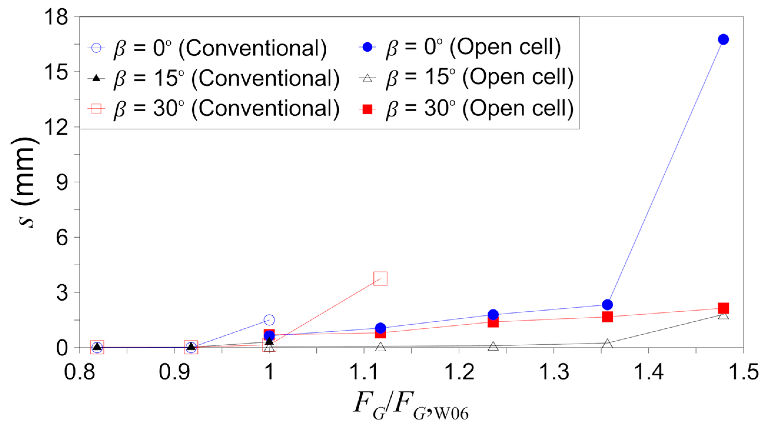 Water 12 02873 g014 Water 12 02873 g014
