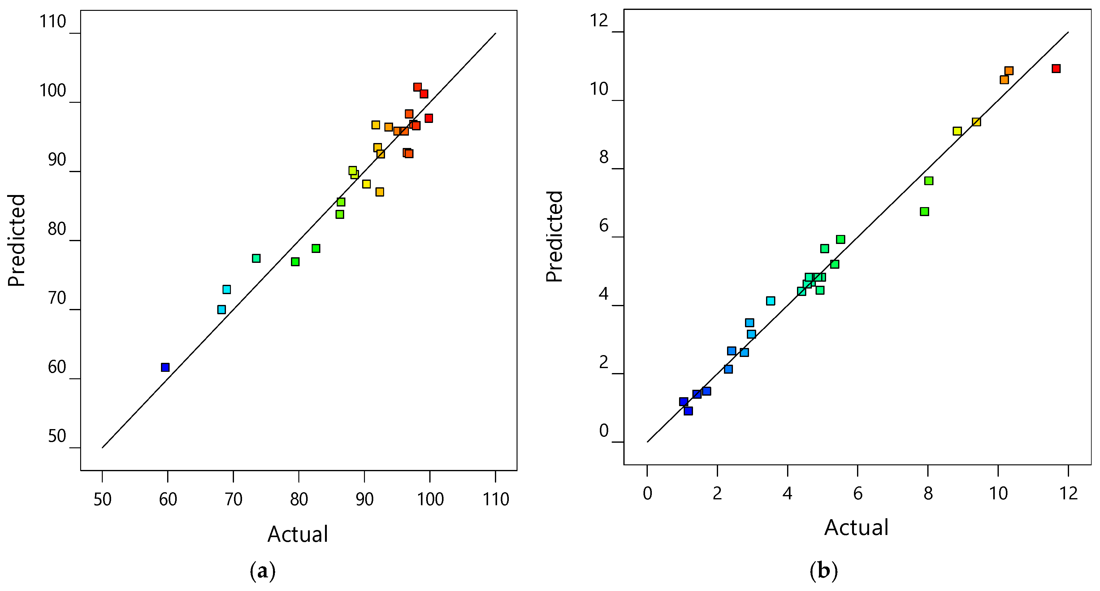 Water 12 02876 g002 Water 12 02876 g002