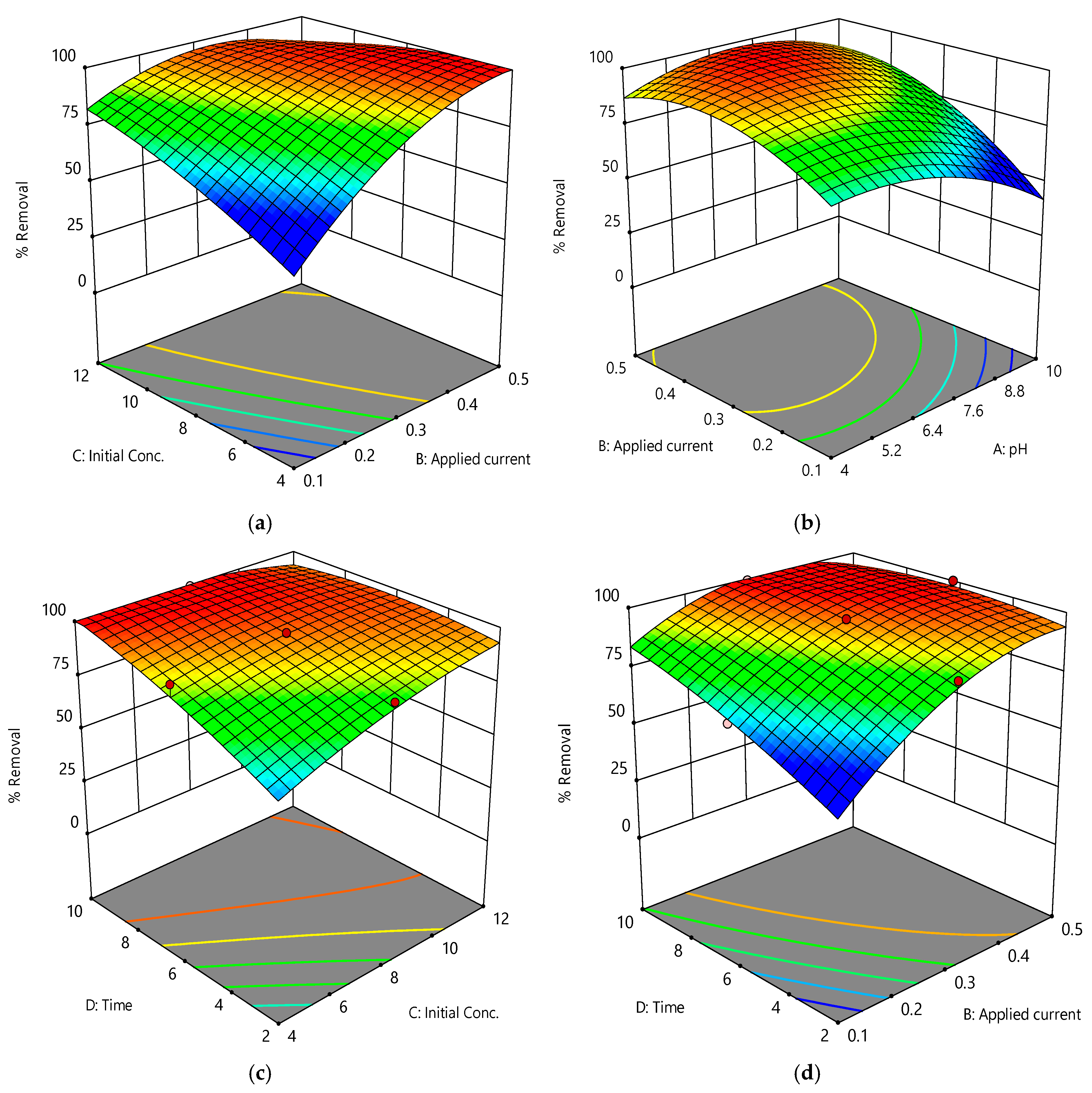 Water 12 02876 g003 Water 12 02876 g003