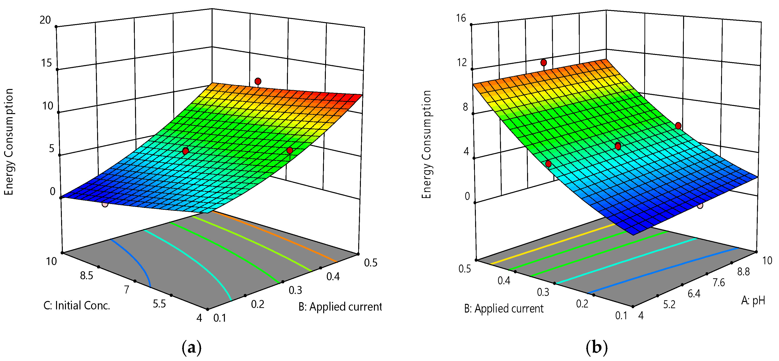 Water 12 02876 g004a Water 12 02876 g004a